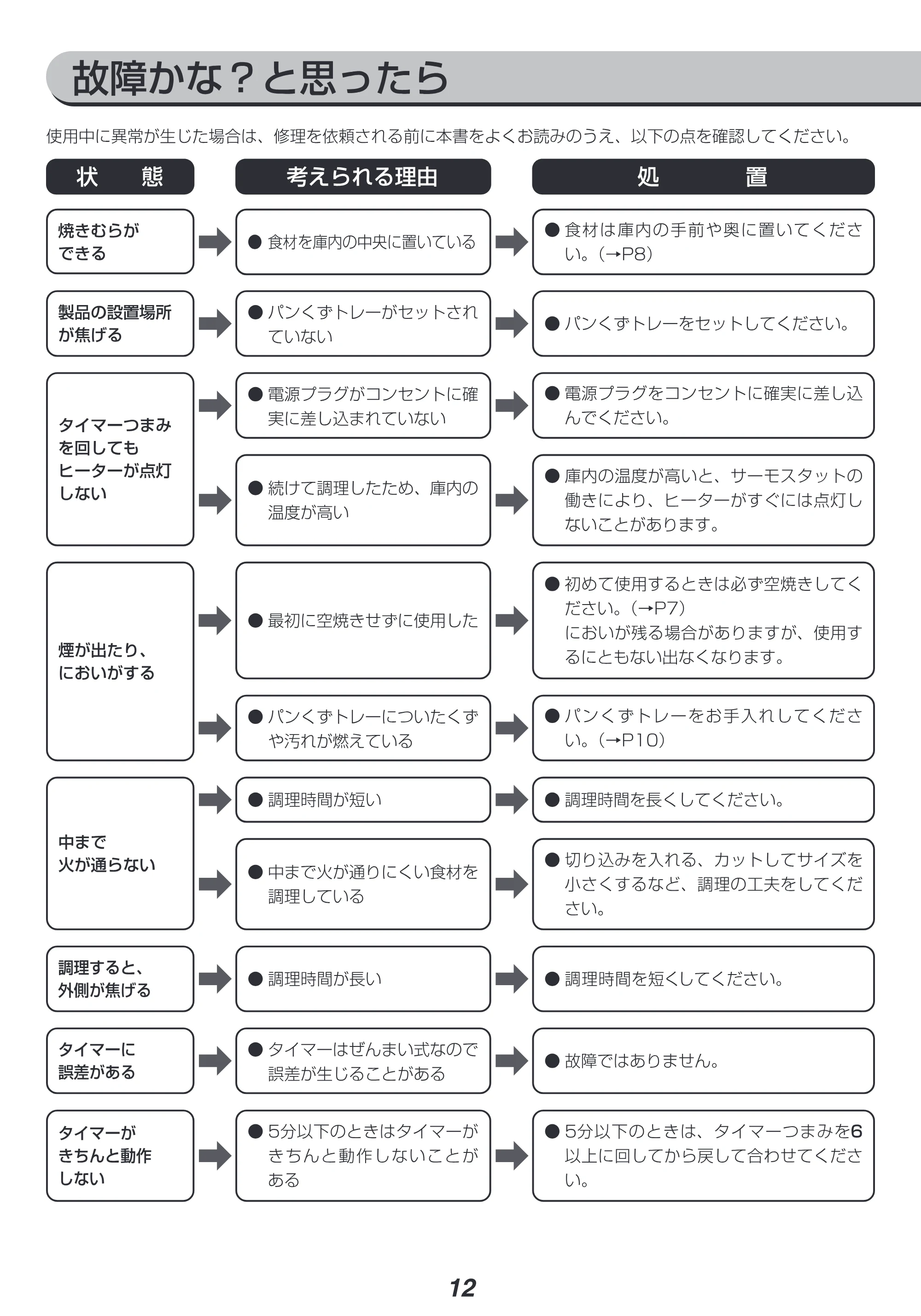 アイリスオーヤマ EOT-032-HA 取扱説明書 — 原本ページ — 12ページ