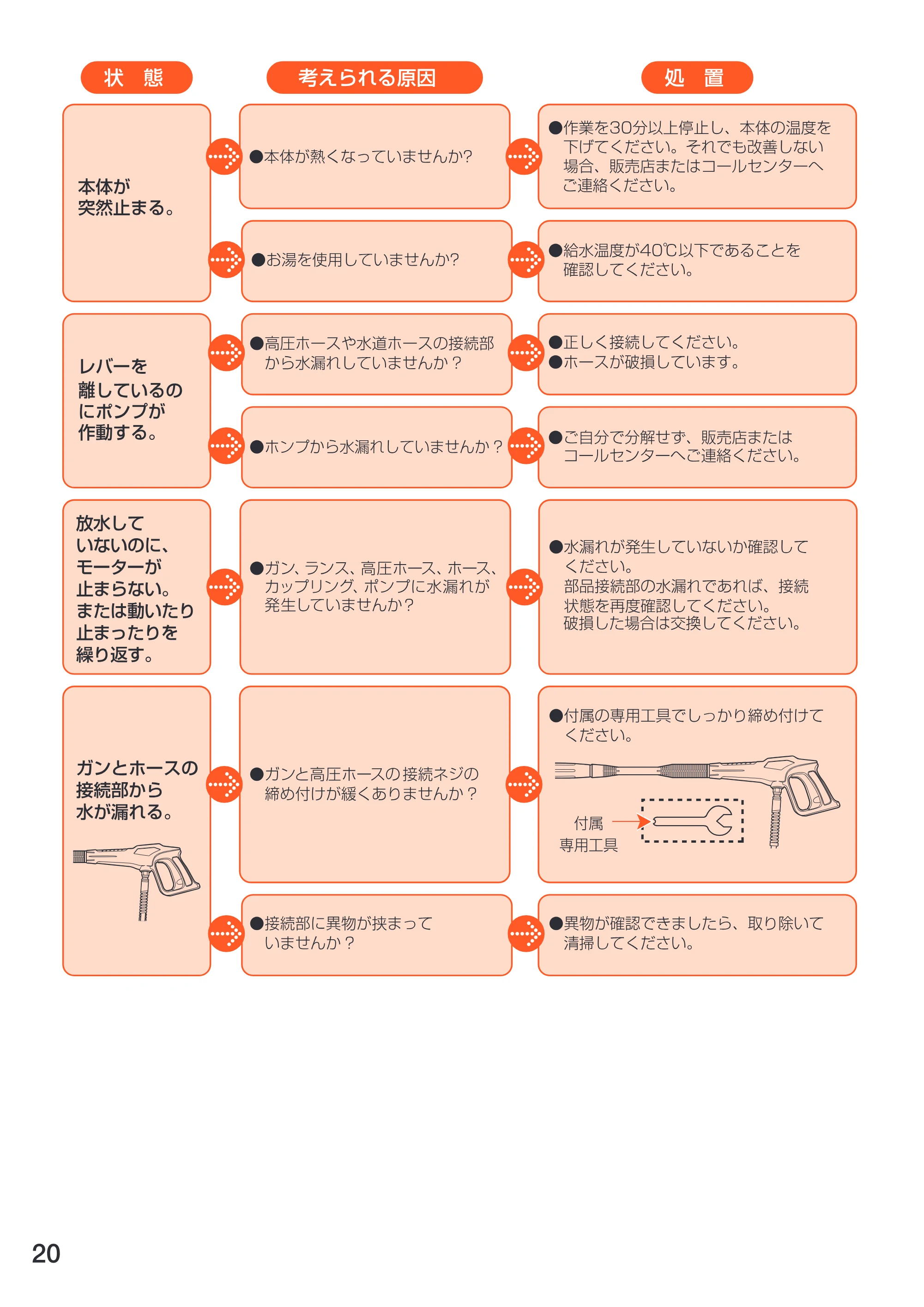 アイリスオーヤマ FIN-608E 取扱説明書 — 原本ページ — 20ページ