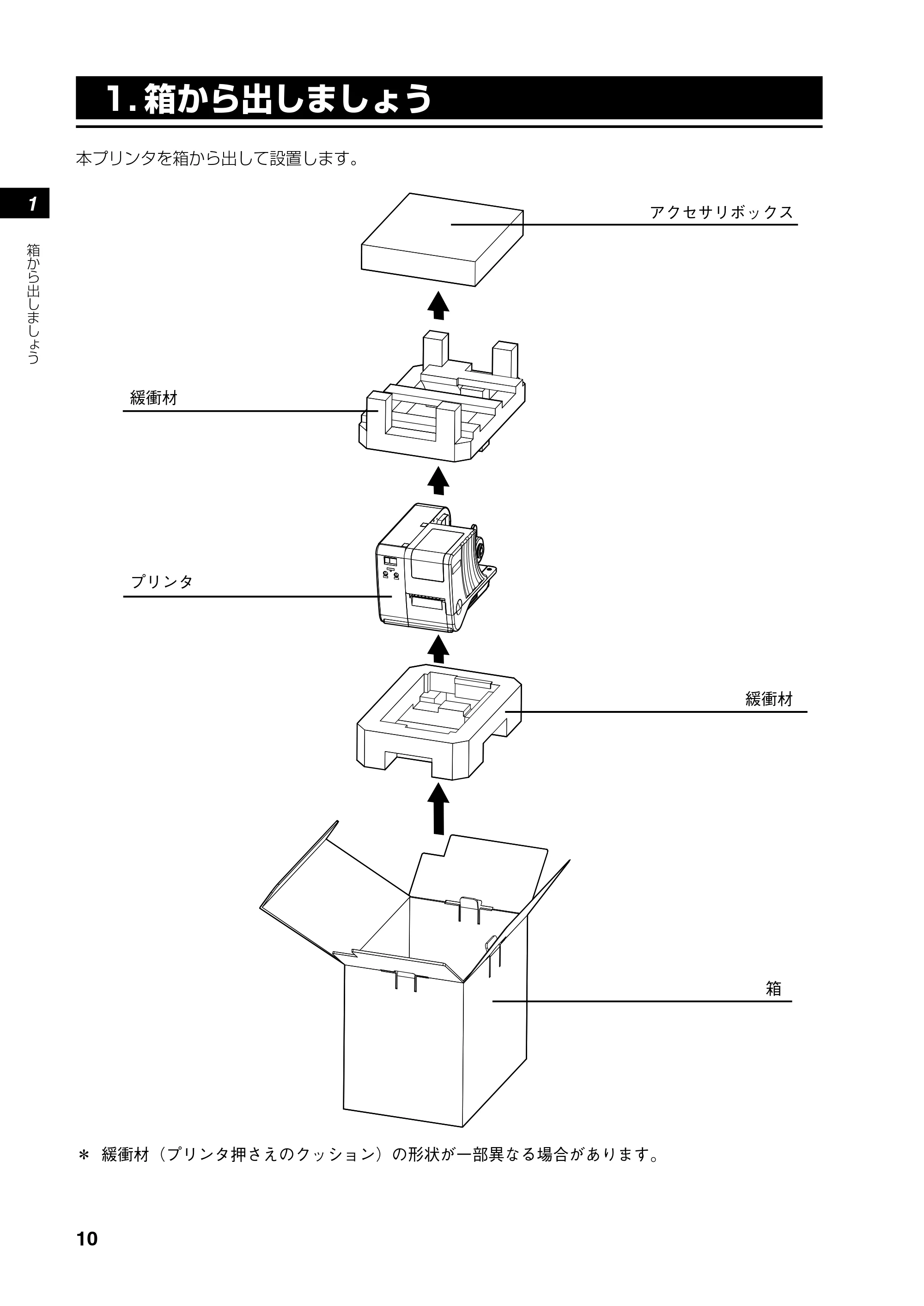 サトー RT308R 取扱説明書(第4版) — 添付品の確認 — 原本ページ — 11ページ
