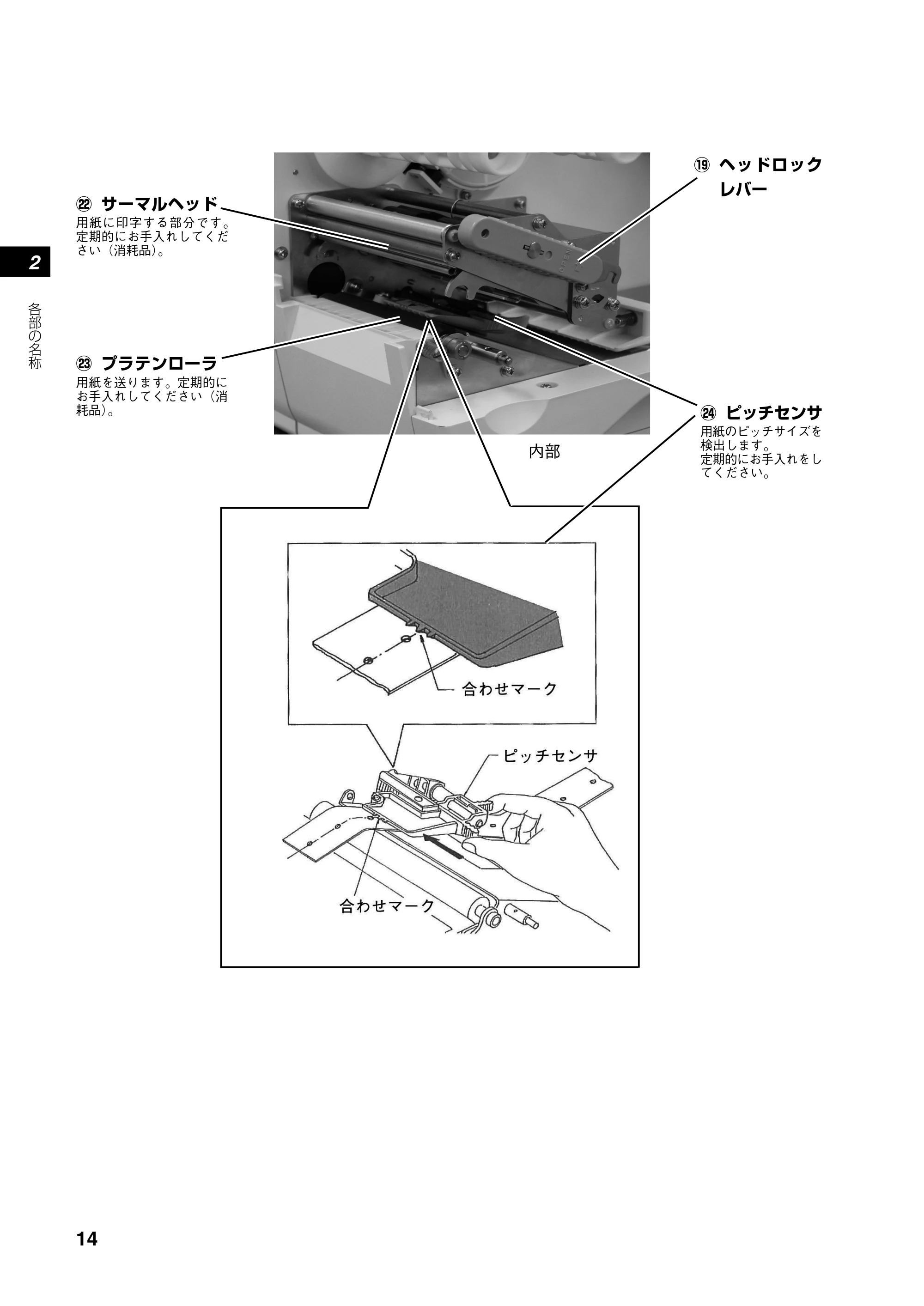 サトー RT308R 取扱説明書(第4版) — 3. 電源を入れてみましょう — 原本ページ — 15ページ