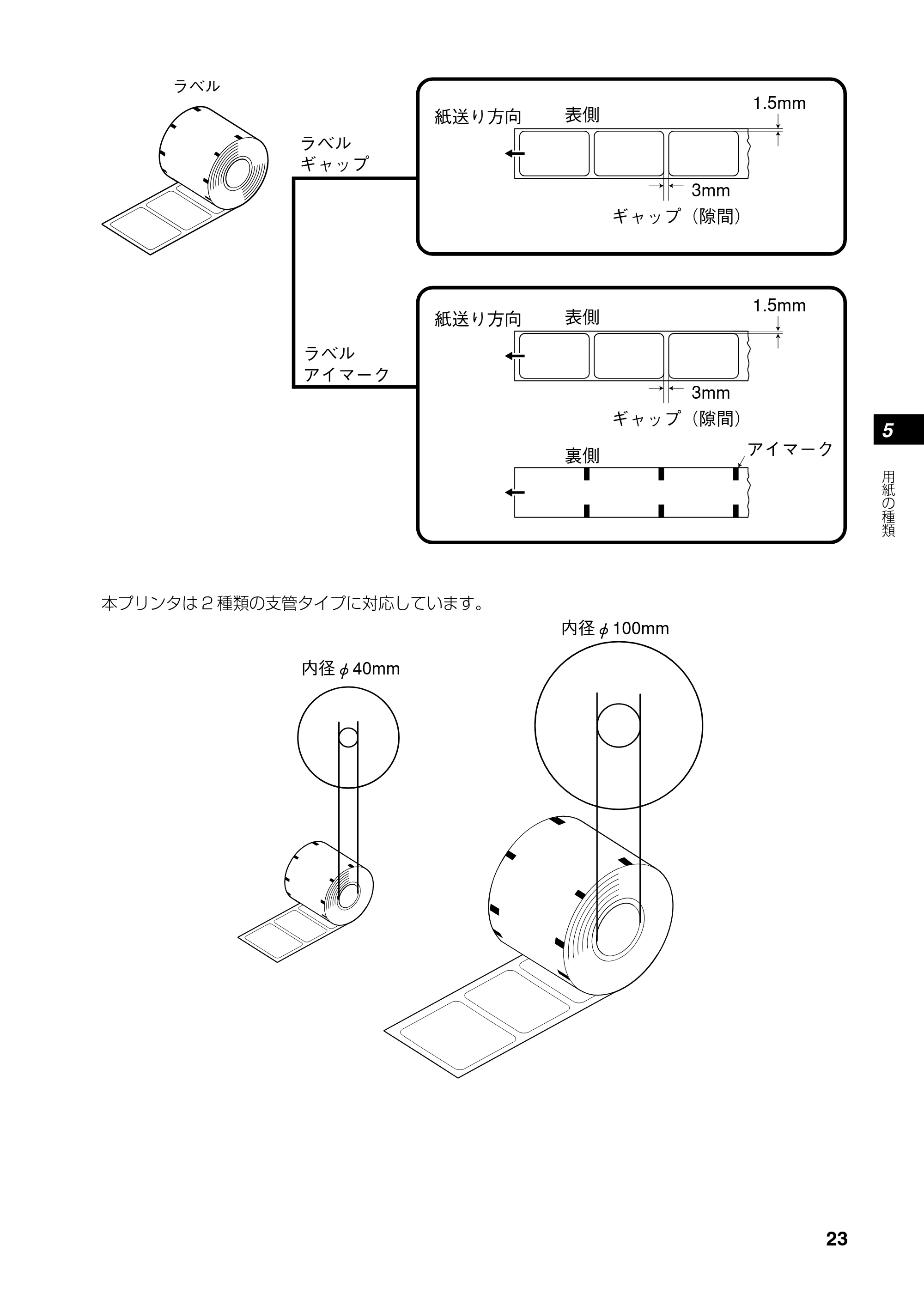 サトー RT308R 取扱説明書(第4版) — 6. 用紙のセット方法 — 原本ページ — 24ページ