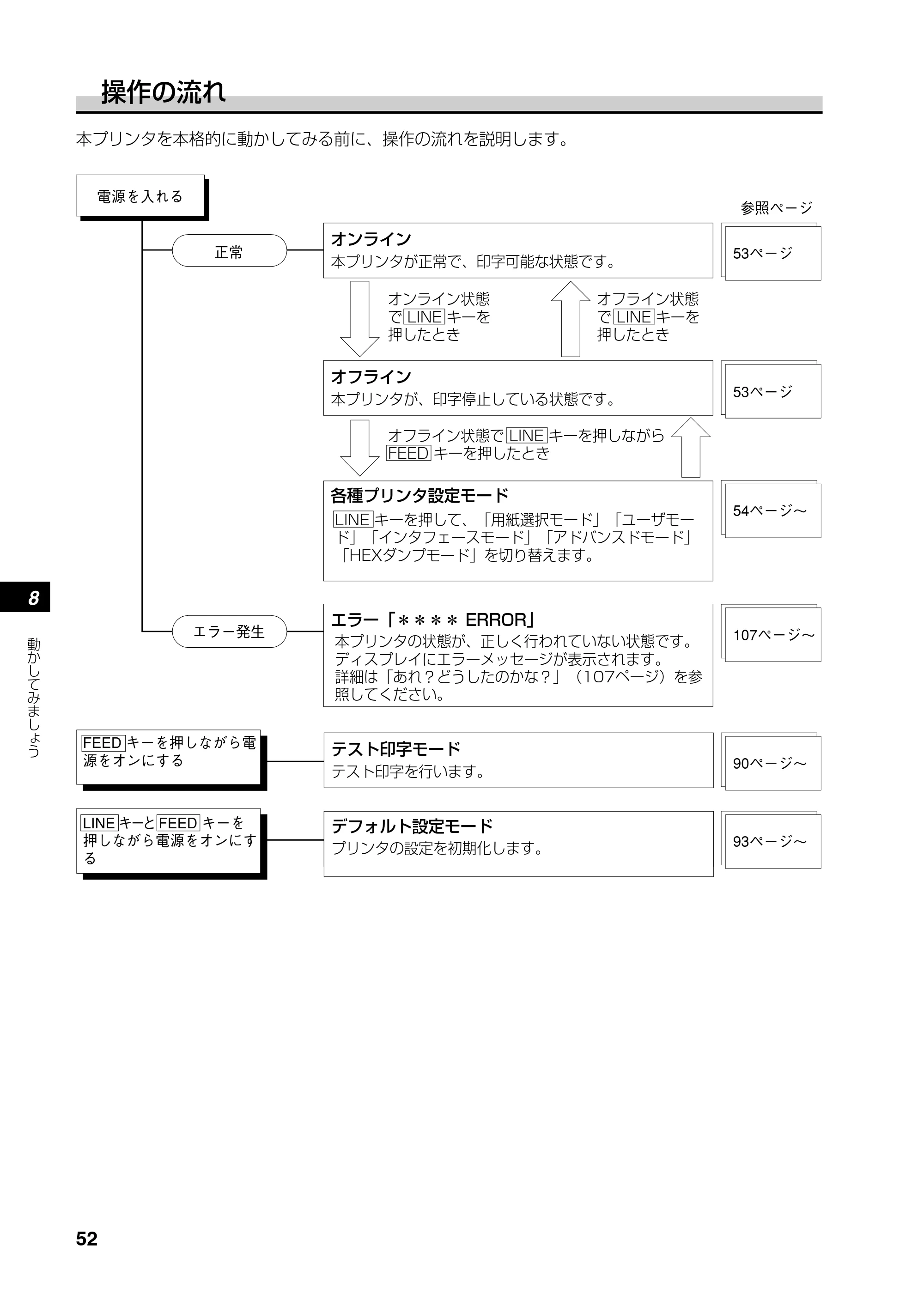 サトー RT308R 取扱説明書(第4版) — 詳しい説明 — 原本ページ — 53ページ