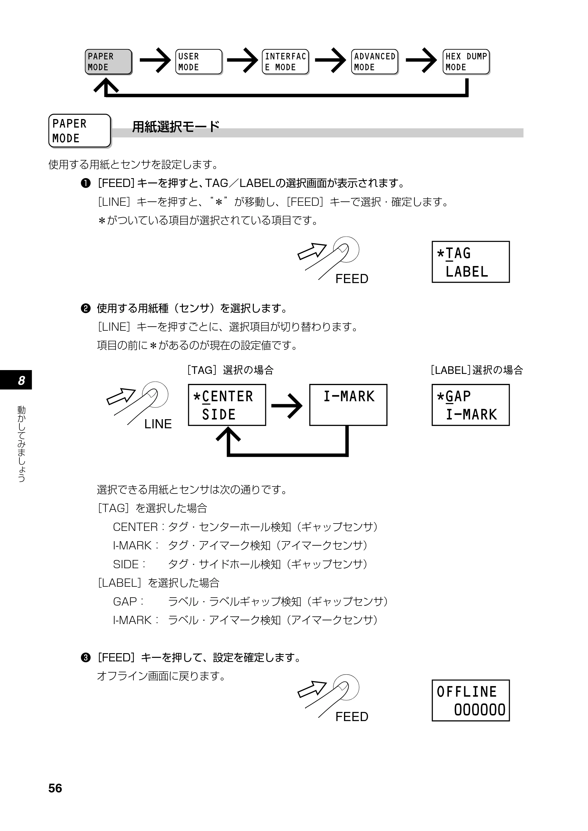 サトー RT308R 取扱説明書(第4版) — ユーザモード — 原本ページ — 57ページ