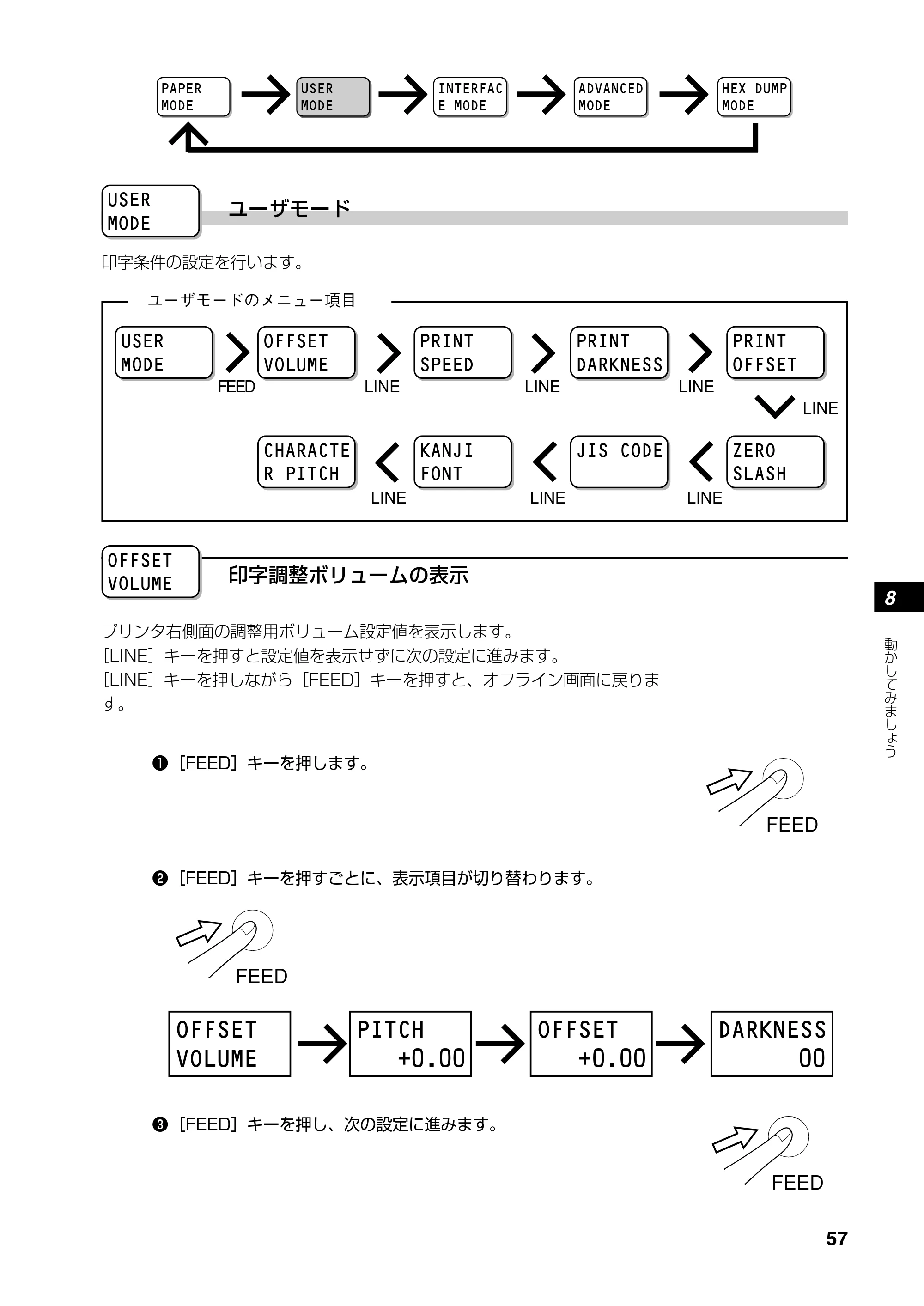 サトー RT308R 取扱説明書(第4版) — 原本ページ — 58ページ