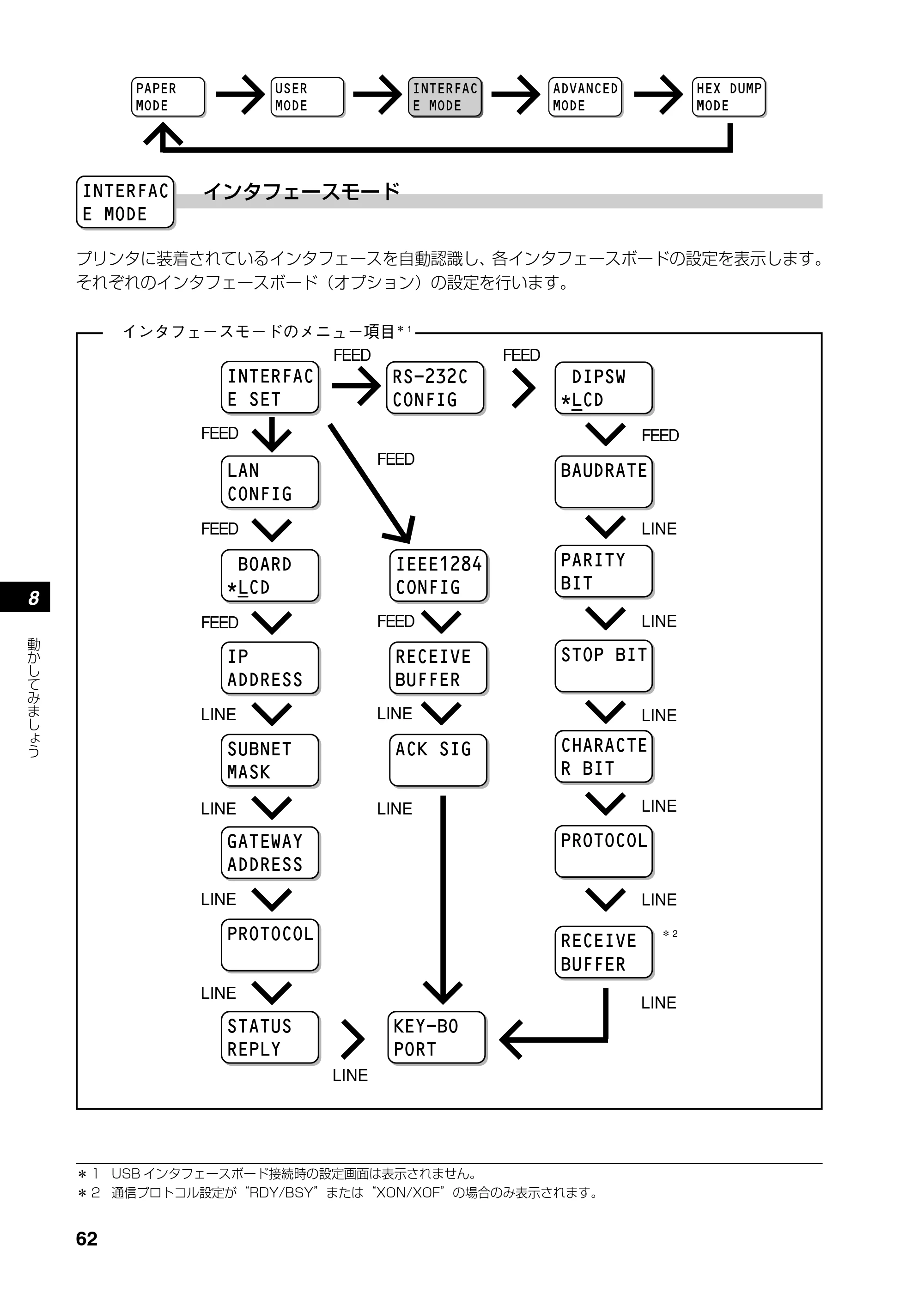 サトー RT308R 取扱説明書(第4版) — 原本ページ — 63ページ