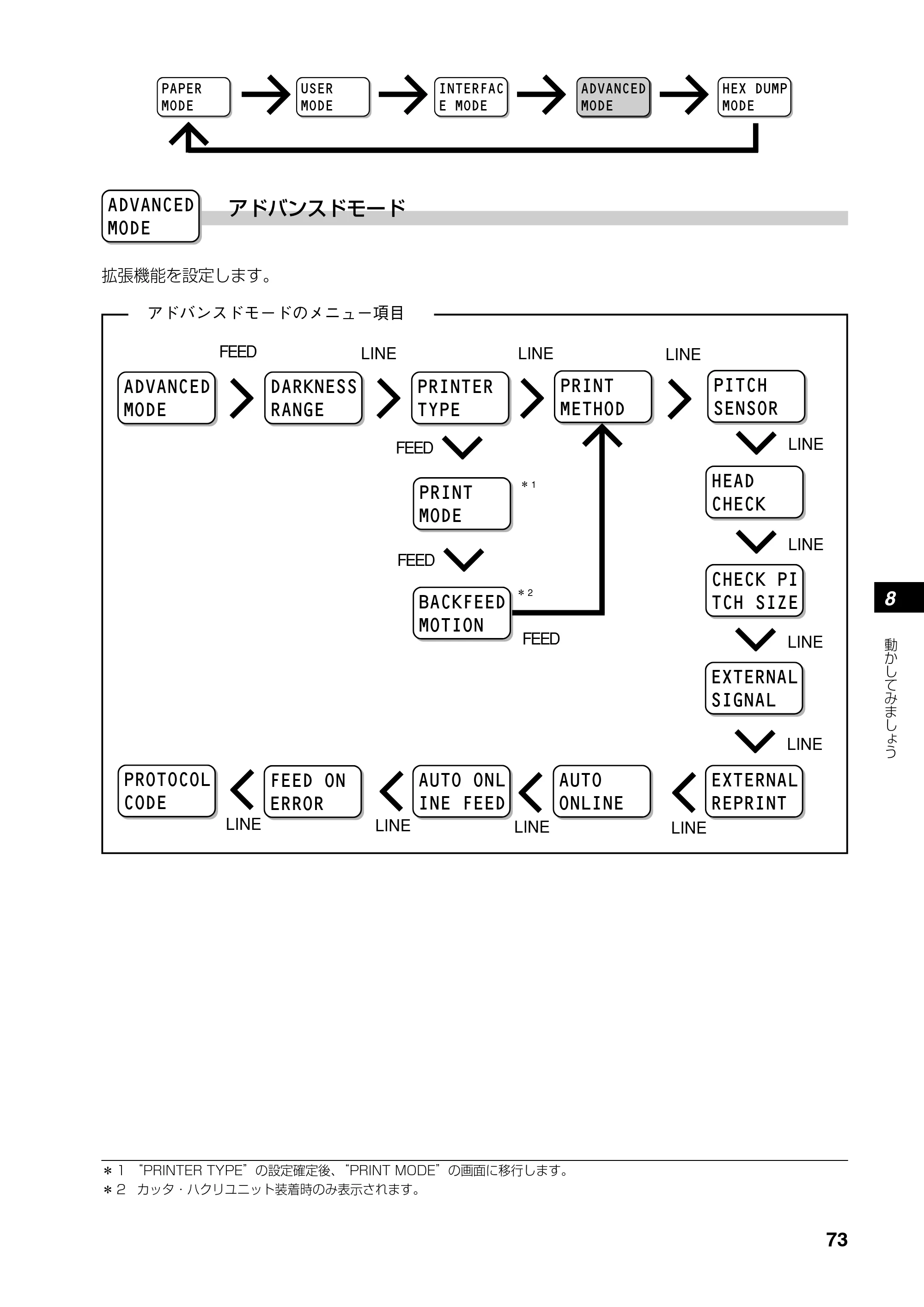サトー RT308R 取扱説明書(第4版) — 原本ページ — 74ページ