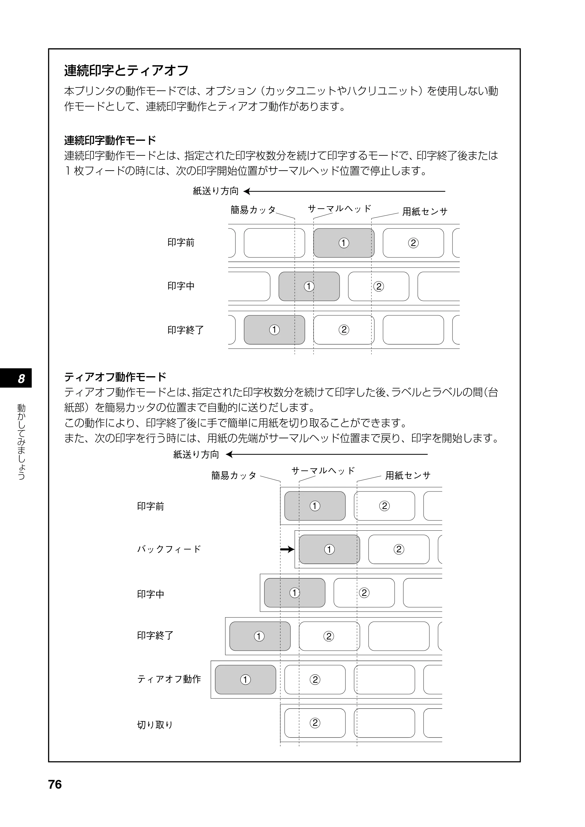 サトー RT308R 取扱説明書(第4版) — 原本ページ — 77ページ