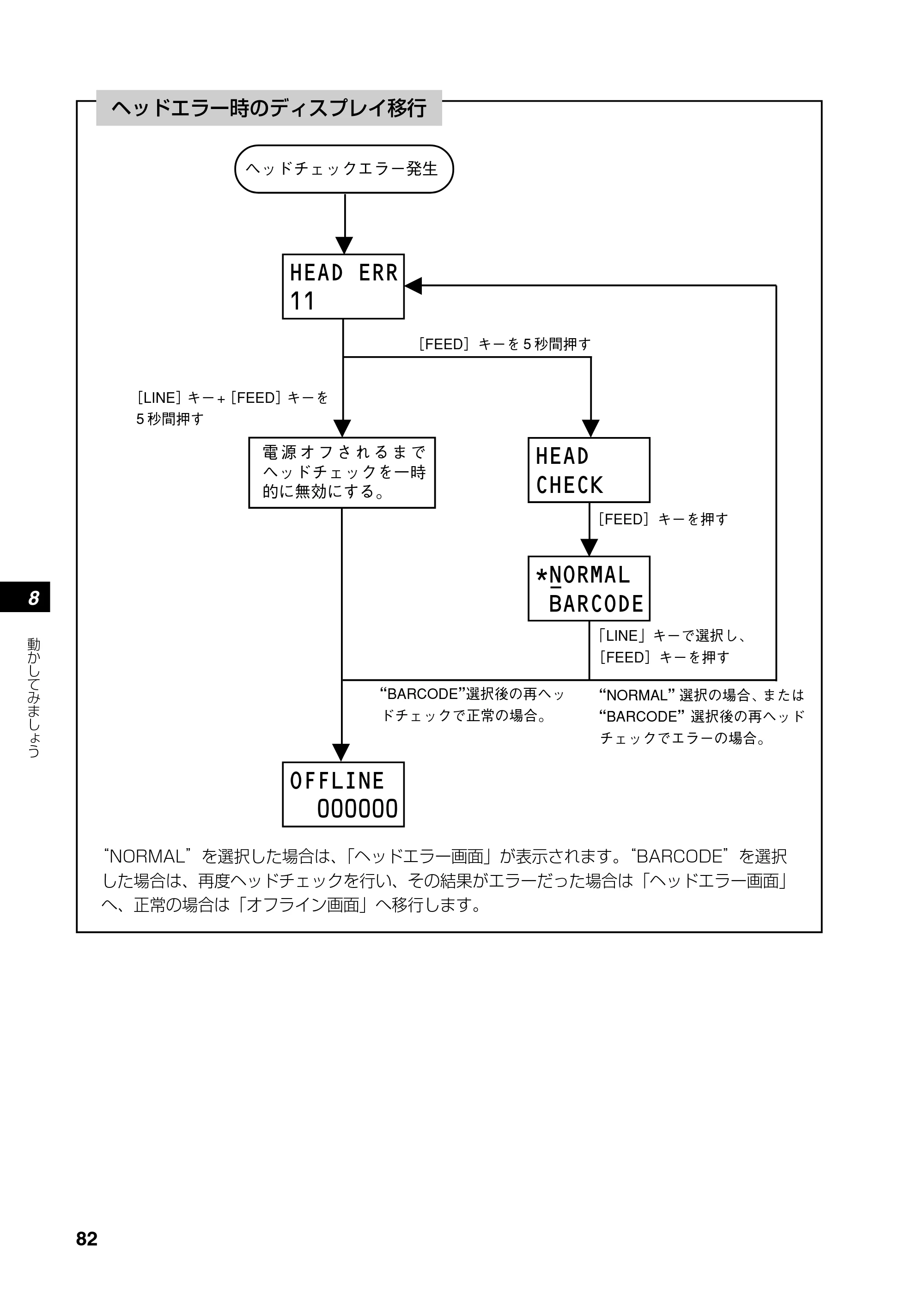 サトー RT308R 取扱説明書(第4版) — 原本ページ — 83ページ