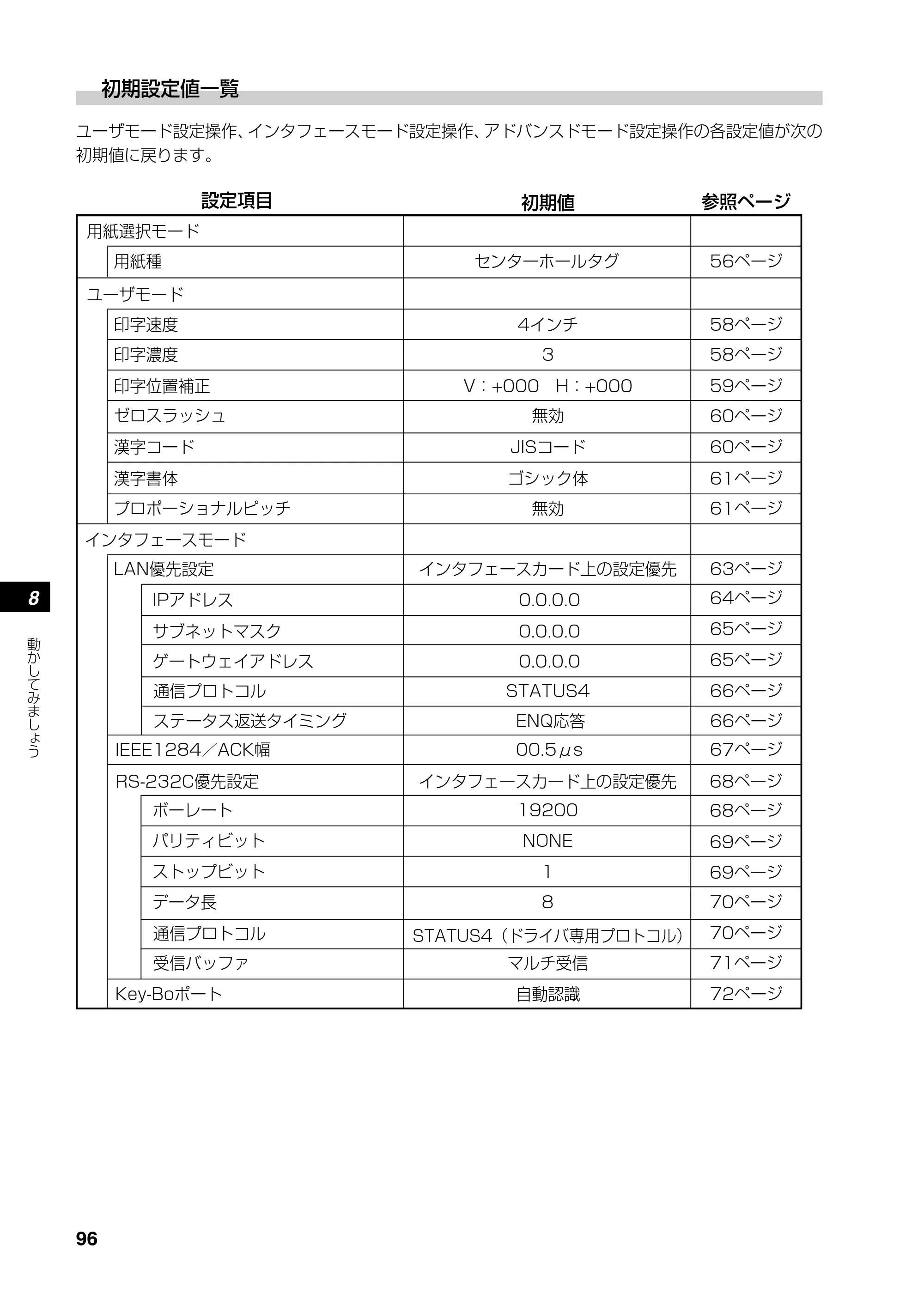サトー RT308R 取扱説明書(第4版) — 原本ページ — 97ページ