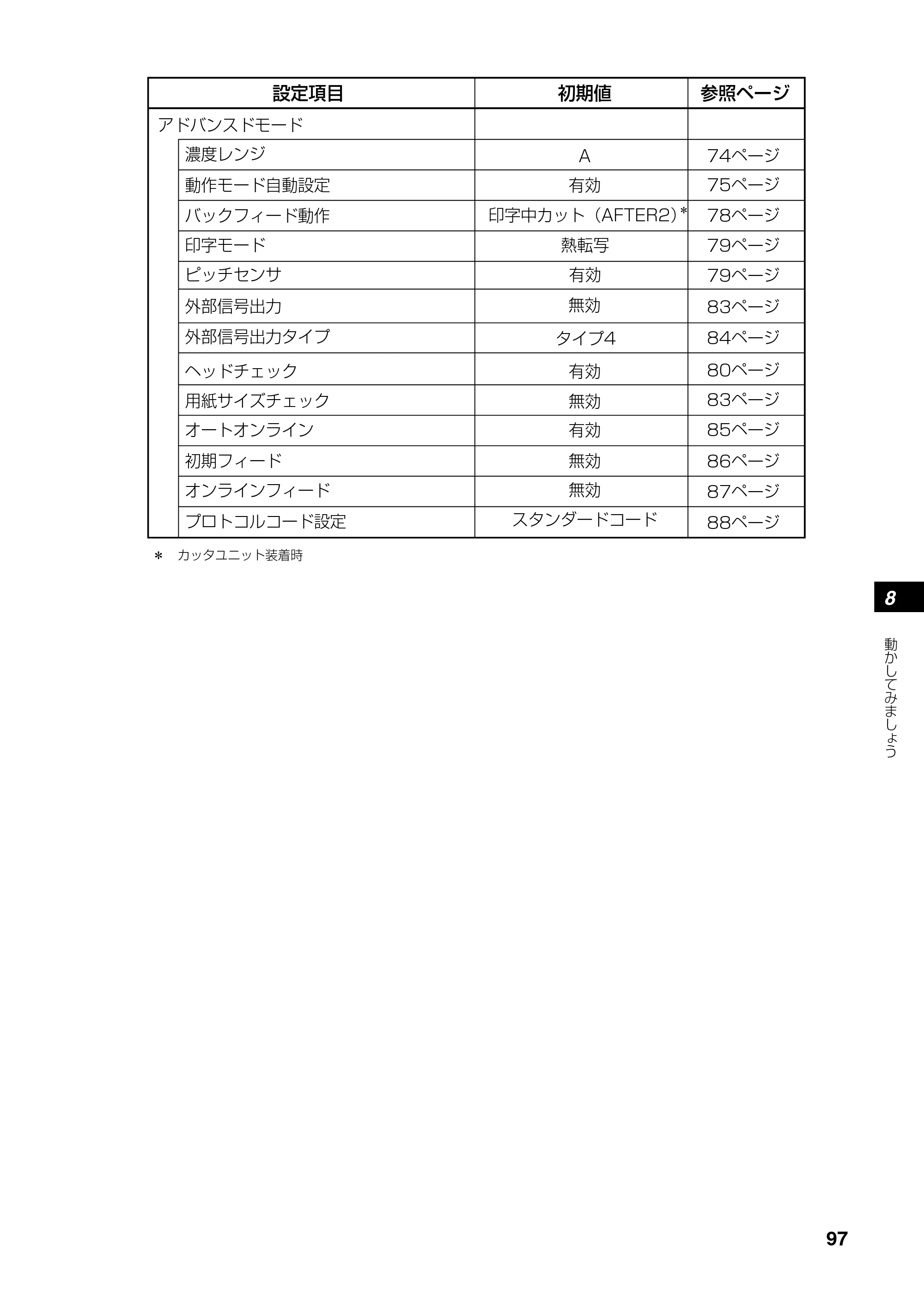 サトー RT308R 取扱説明書(第4版) — LCD 移行図 — 原本ページ — 98ページ