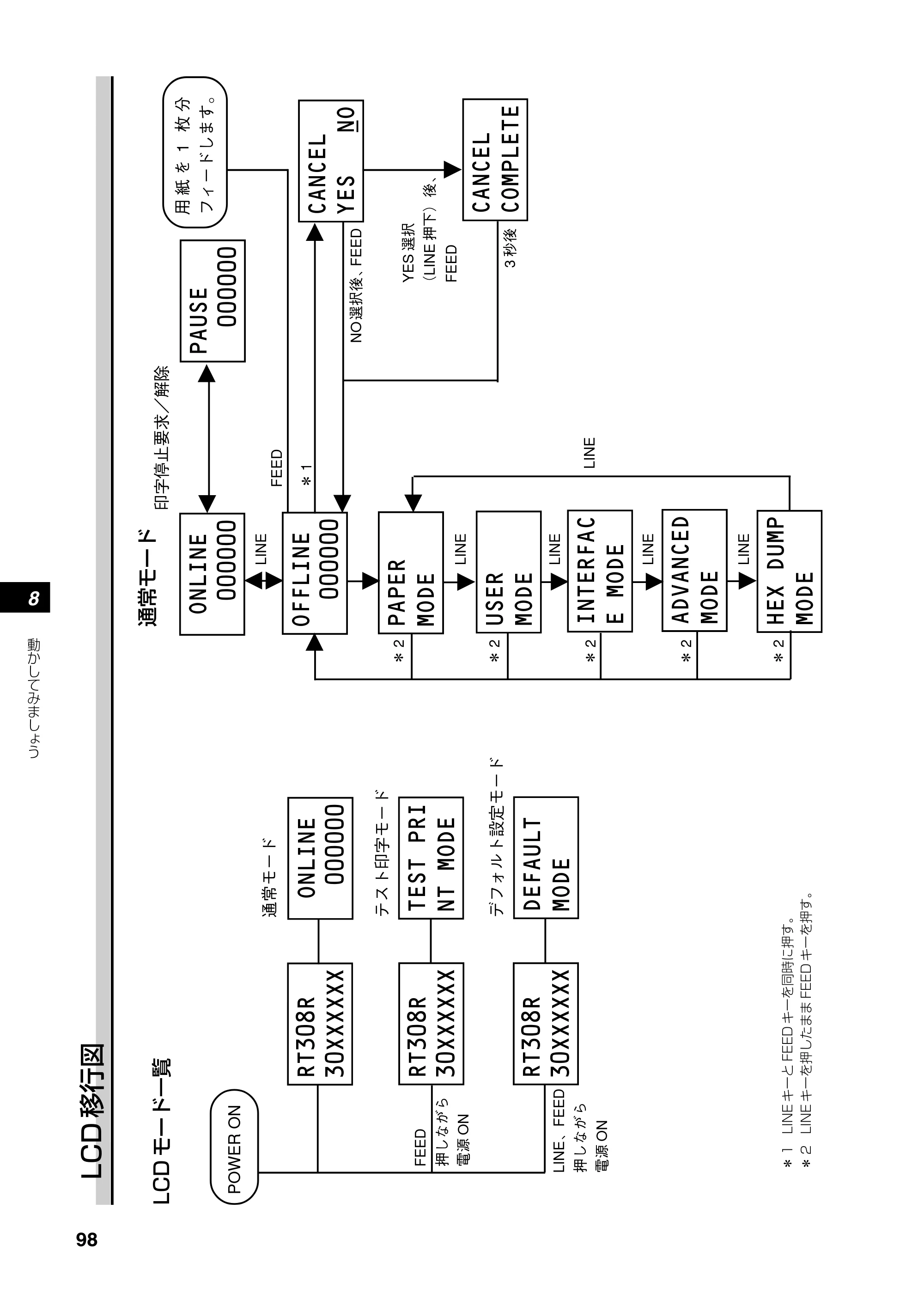 サトー RT308R 取扱説明書(第4版) — 原本ページ — 99ページ