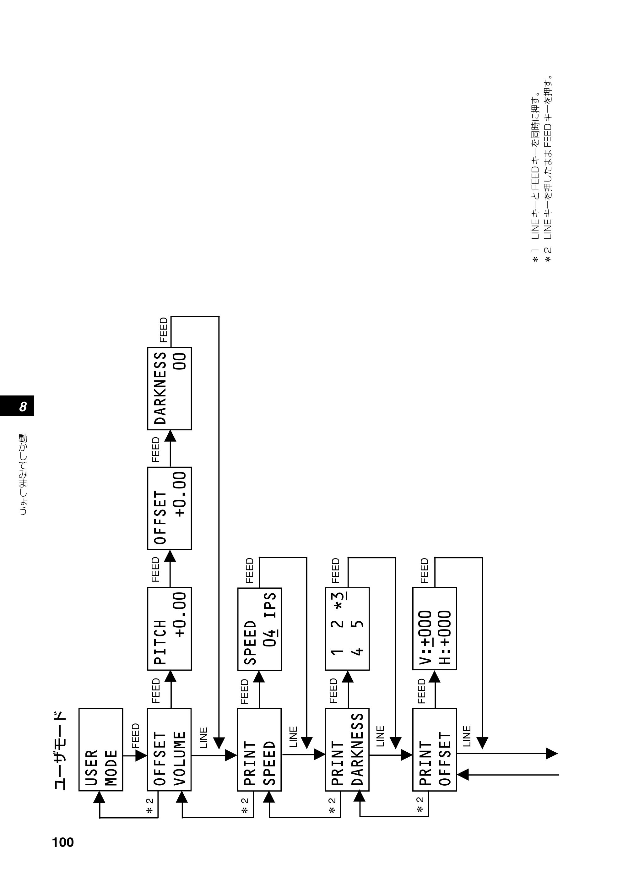 サトー RT308R 取扱説明書(第4版) — 原本ページ — 101ページ