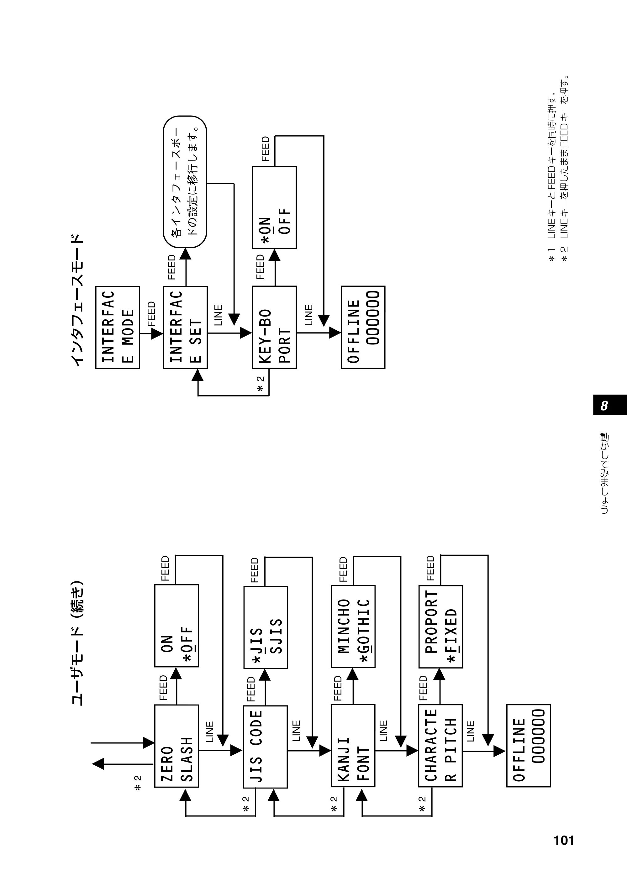 サトー RT308R 取扱説明書(第4版) — 原本ページ — 102ページ