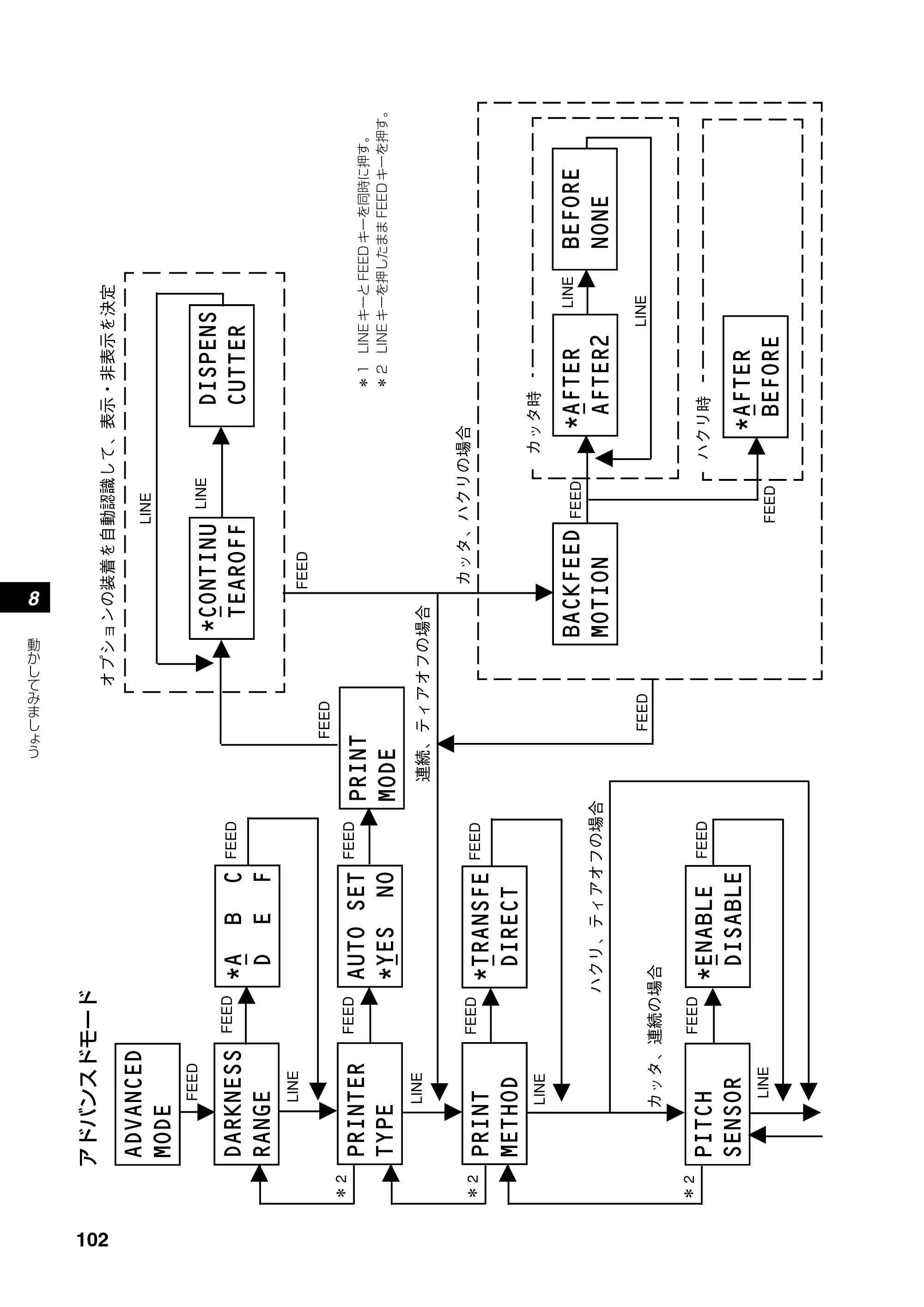 サトー RT308R 取扱説明書(第4版) — 原本ページ — 103ページ