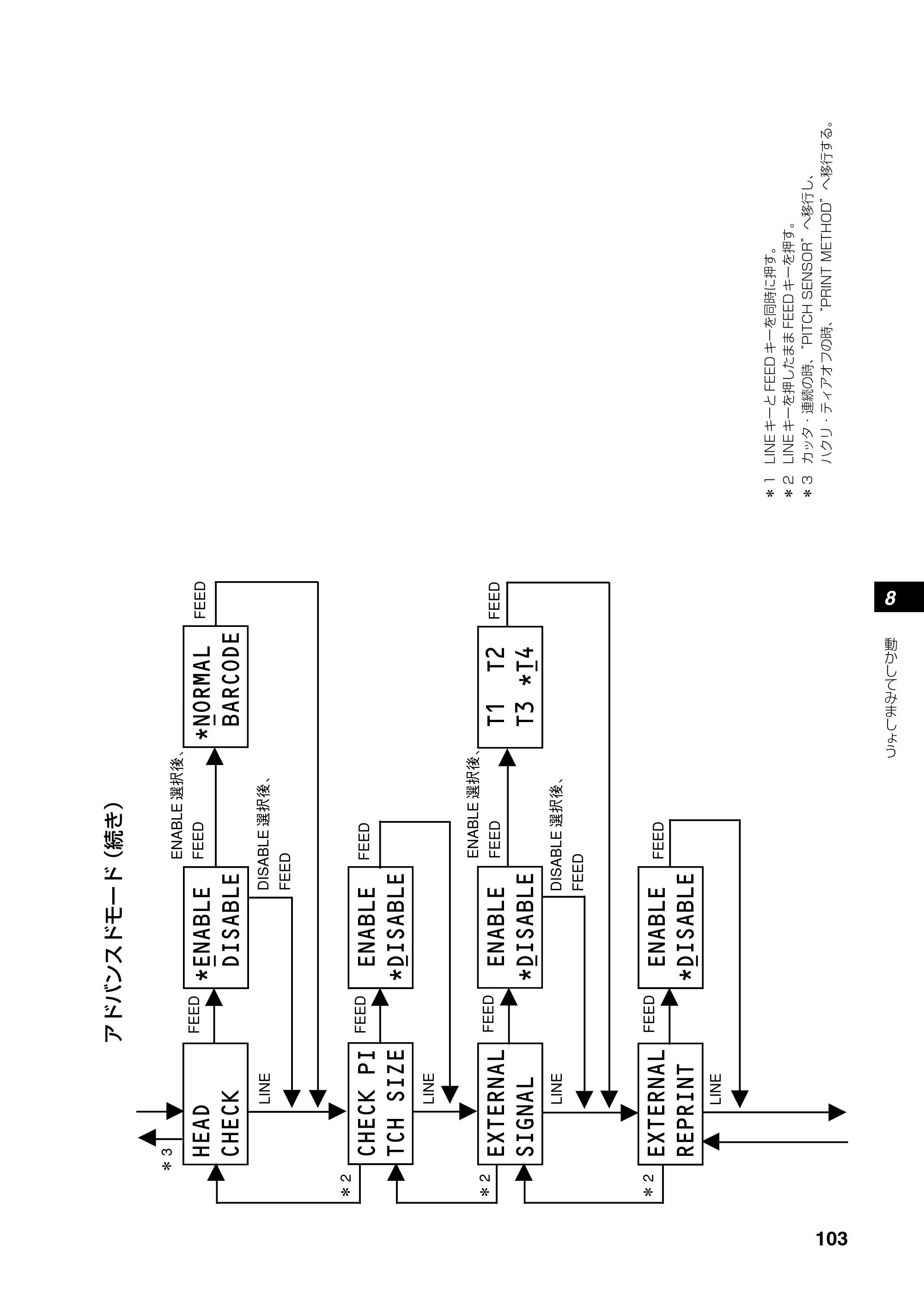 サトー RT308R 取扱説明書(第4版) — 原本ページ — 104ページ