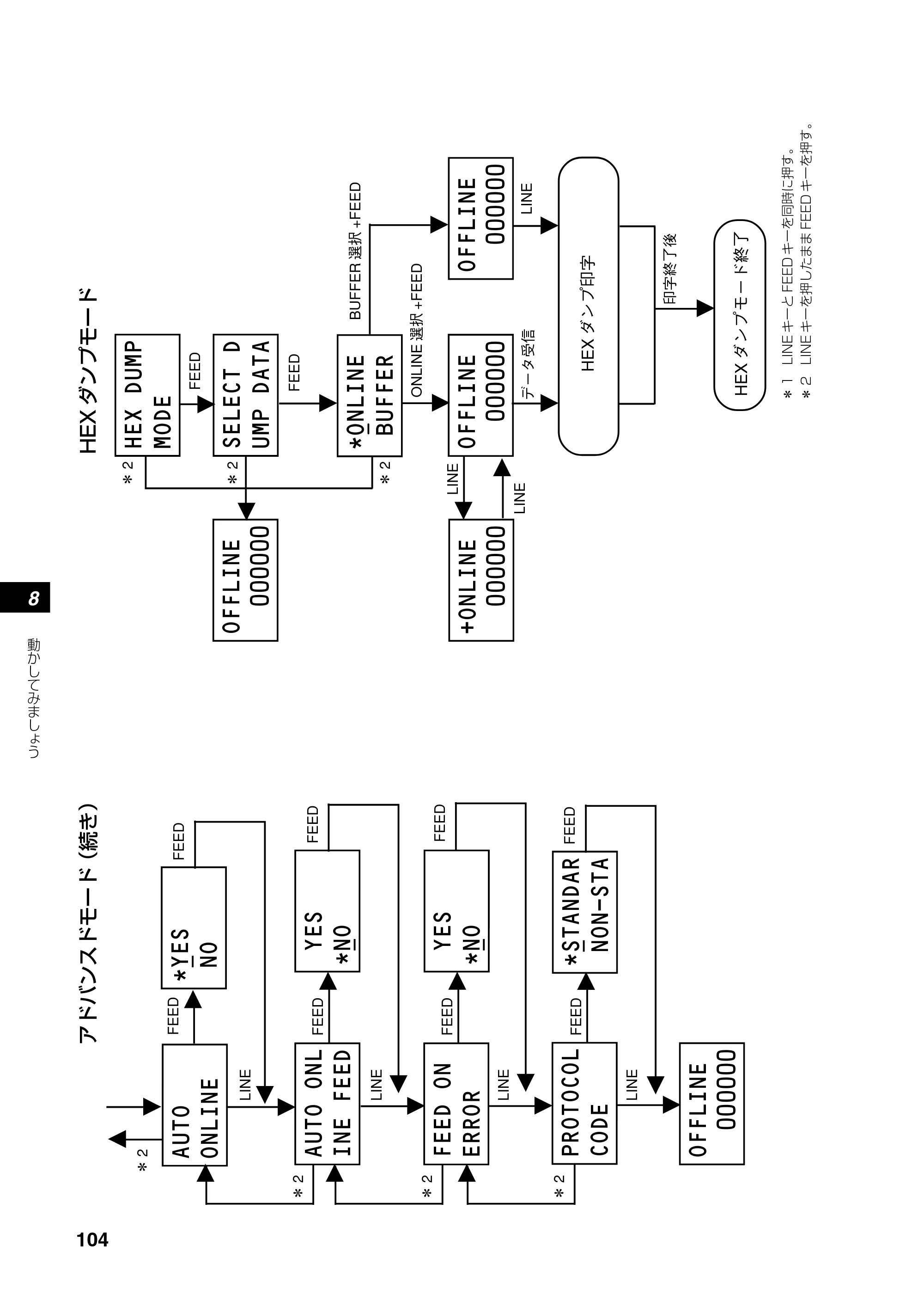 サトー RT308R 取扱説明書(第4版) — 原本ページ — 105ページ