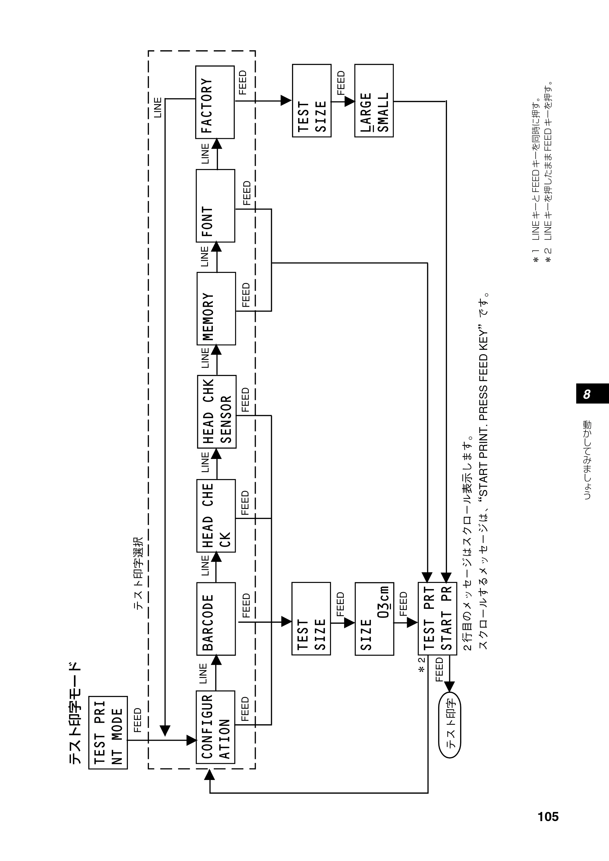 サトー RT308R 取扱説明書(第4版) — 原本ページ — 106ページ