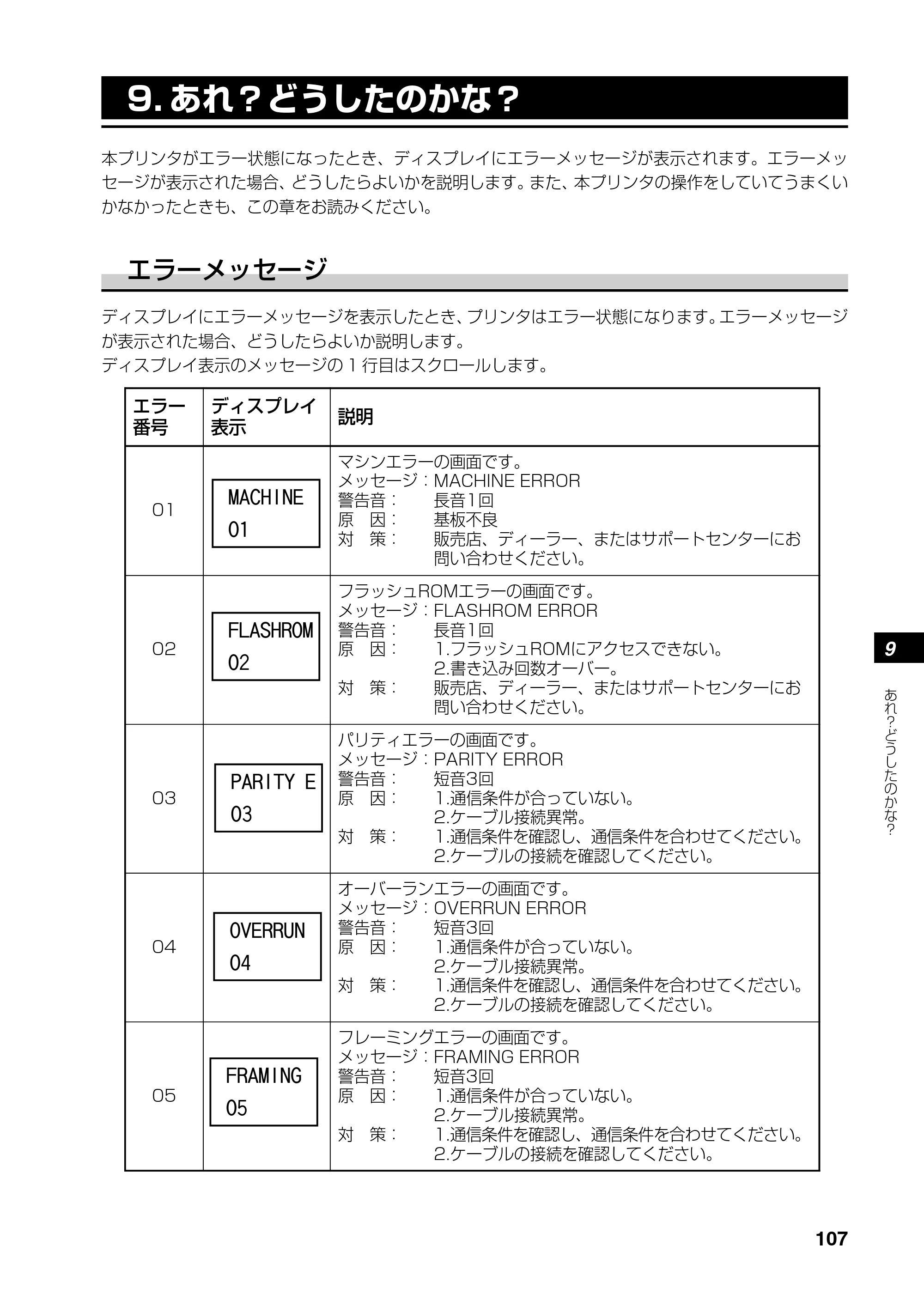 サトー RT308R 取扱説明書(第4版) — 原本ページ — 108ページ