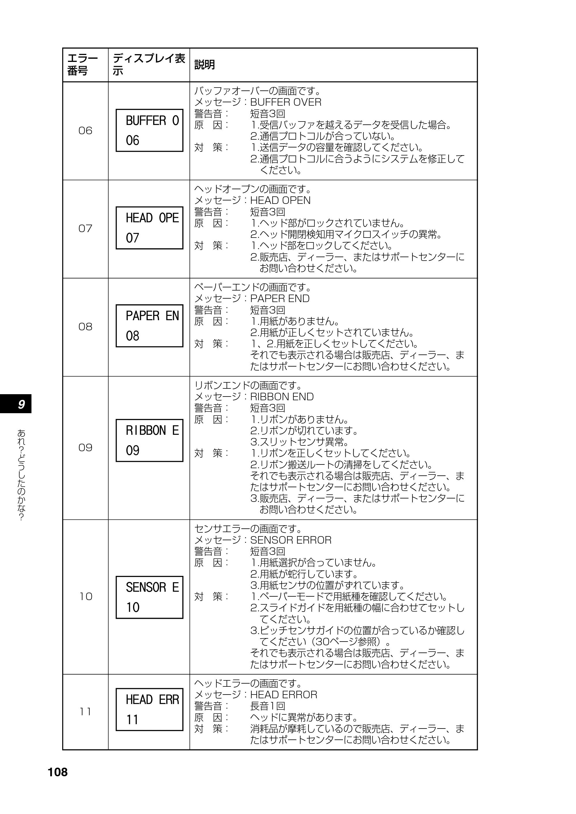 サトー RT308R 取扱説明書(第4版) — 原本ページ — 109ページ