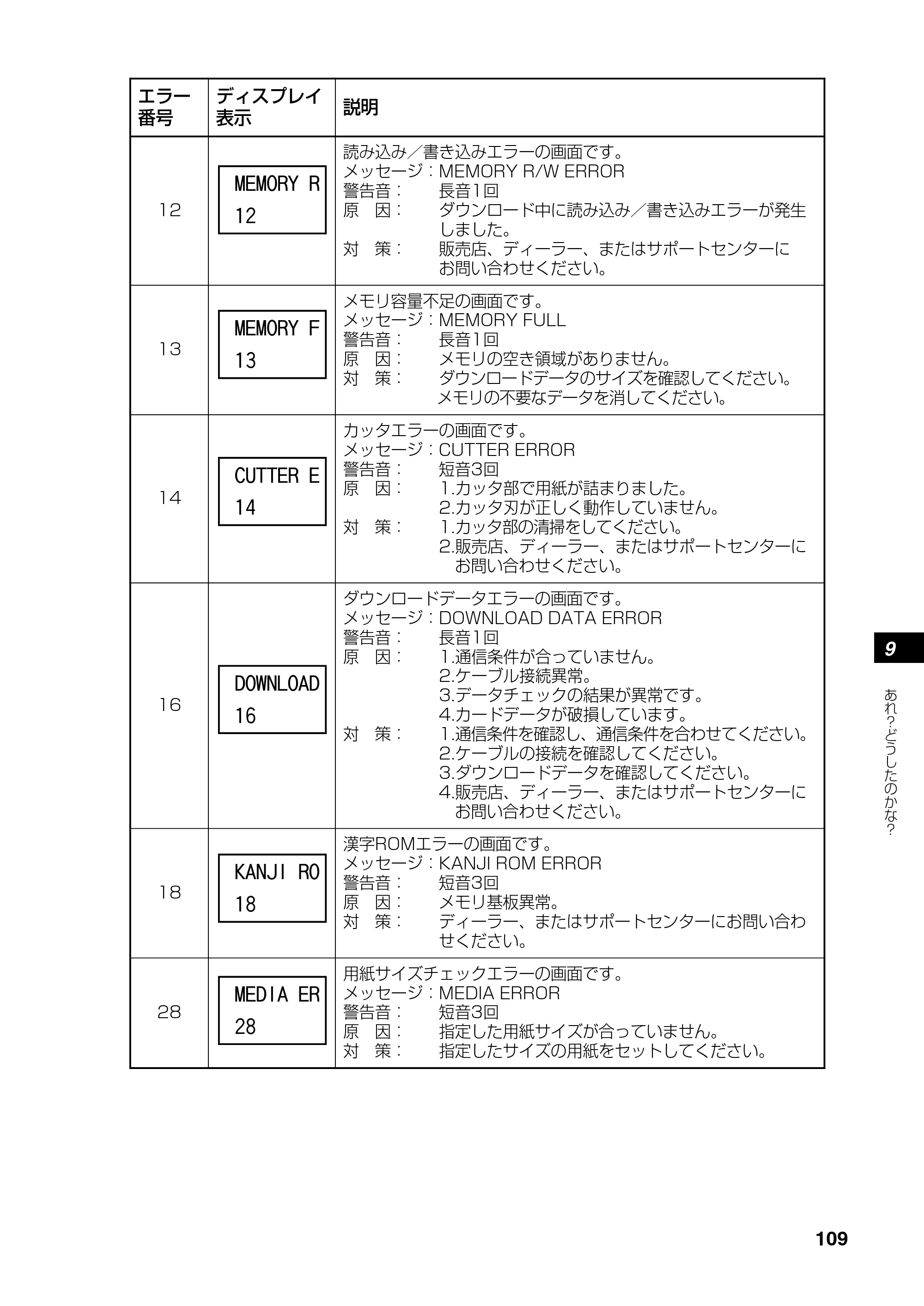 サトー RT308R 取扱説明書(第4版) — こんなときは? — 原本ページ — 110ページ