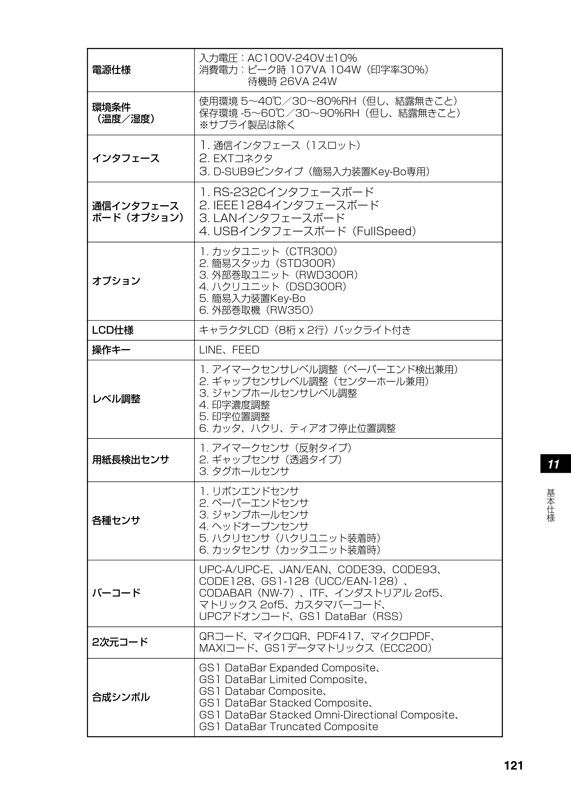 サトー RT308R 取扱説明書(第4版) — 原本ページ — 122ページ