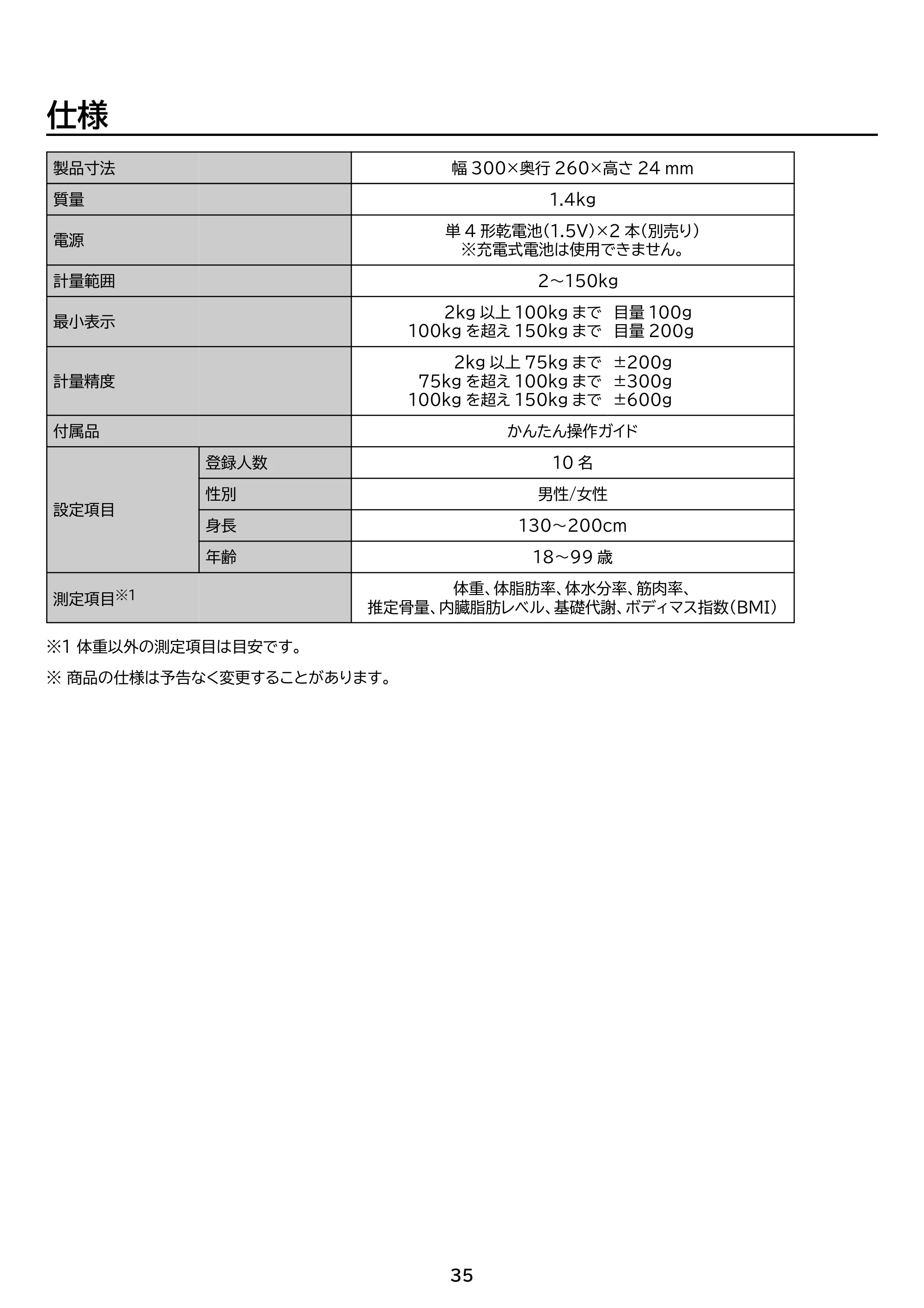アイリスオーヤマ PZIBCM-211 取扱説明書 — 原本ページ — 35ページ