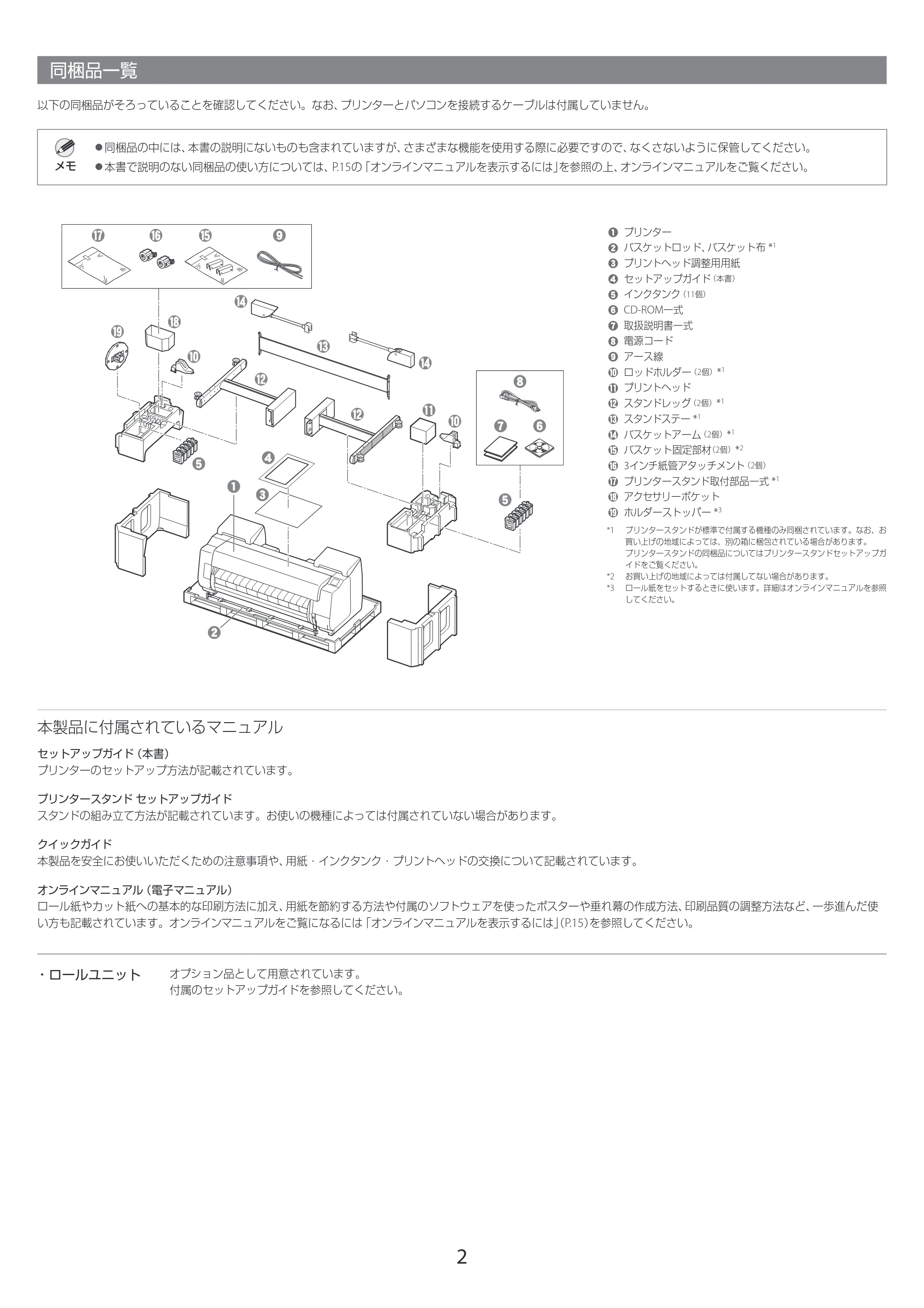 キヤノン GP-2000/GP-4000 GP-4000／GP-2000 セットアップガイド 2021年12月9日掲載（PDF：4.06MB） — 同梱品一覧 — 原本ページ — 2ページ