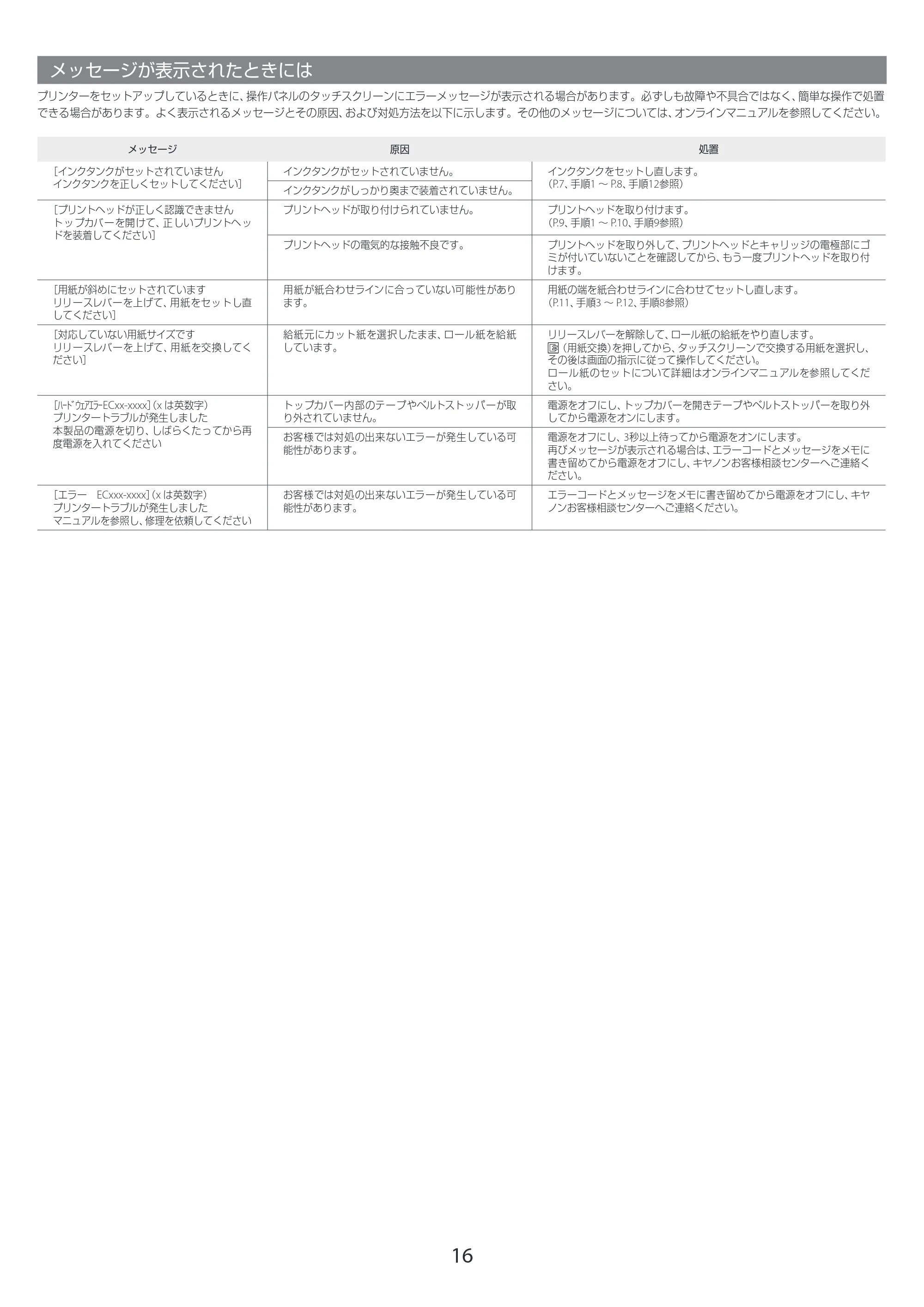 キヤノン GP-2000/GP-4000 GP-4000／GP-2000 セットアップガイド 2021年12月9日掲載（PDF：4.06MB） — メッセージが表示されたときには — 原本ページ — 16ページ