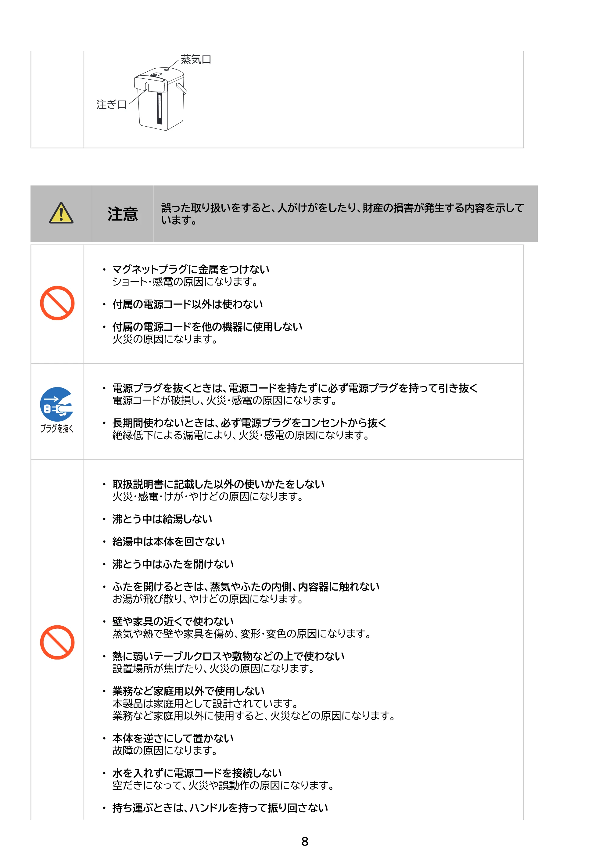 アイリスオーヤマ IMHD-230 取扱説明書 — 原本ページ — 8ページ