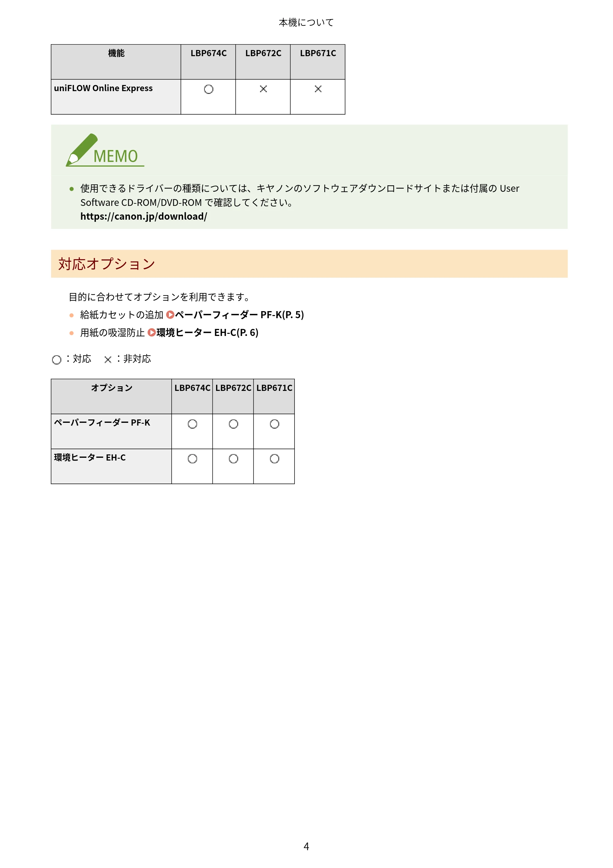 キヤノン LBP674C・LBP672C・LBP671C ユーザーズガイド 2023年7月27日掲載(PDF:4.17MB) — 原本ページ — 12ページ
