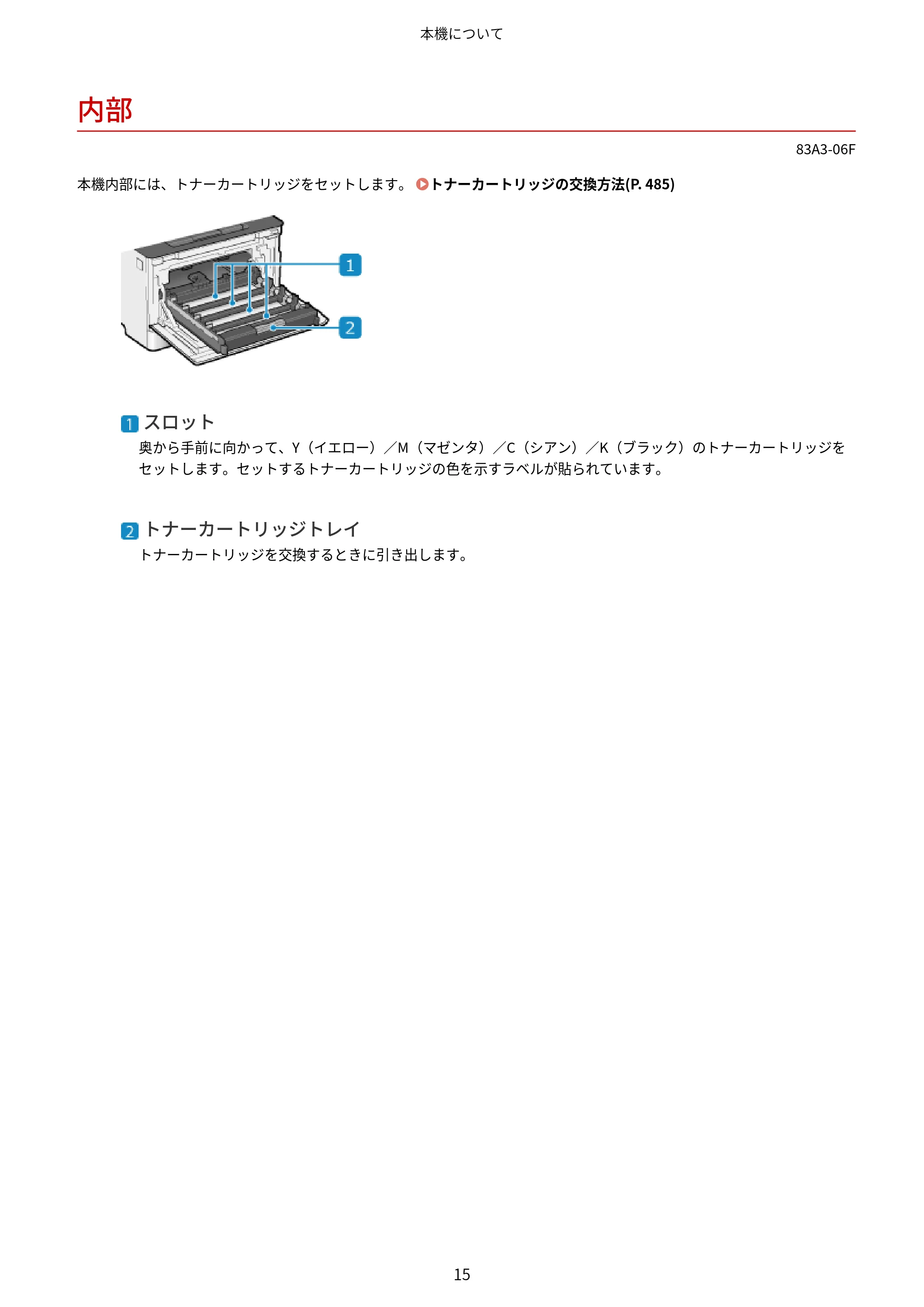 キヤノン LBP674C・LBP672C・LBP671C ユーザーズガイド 2023年7月27日掲載(PDF:4.17MB) — 内部 — 原本ページ — 23ページ