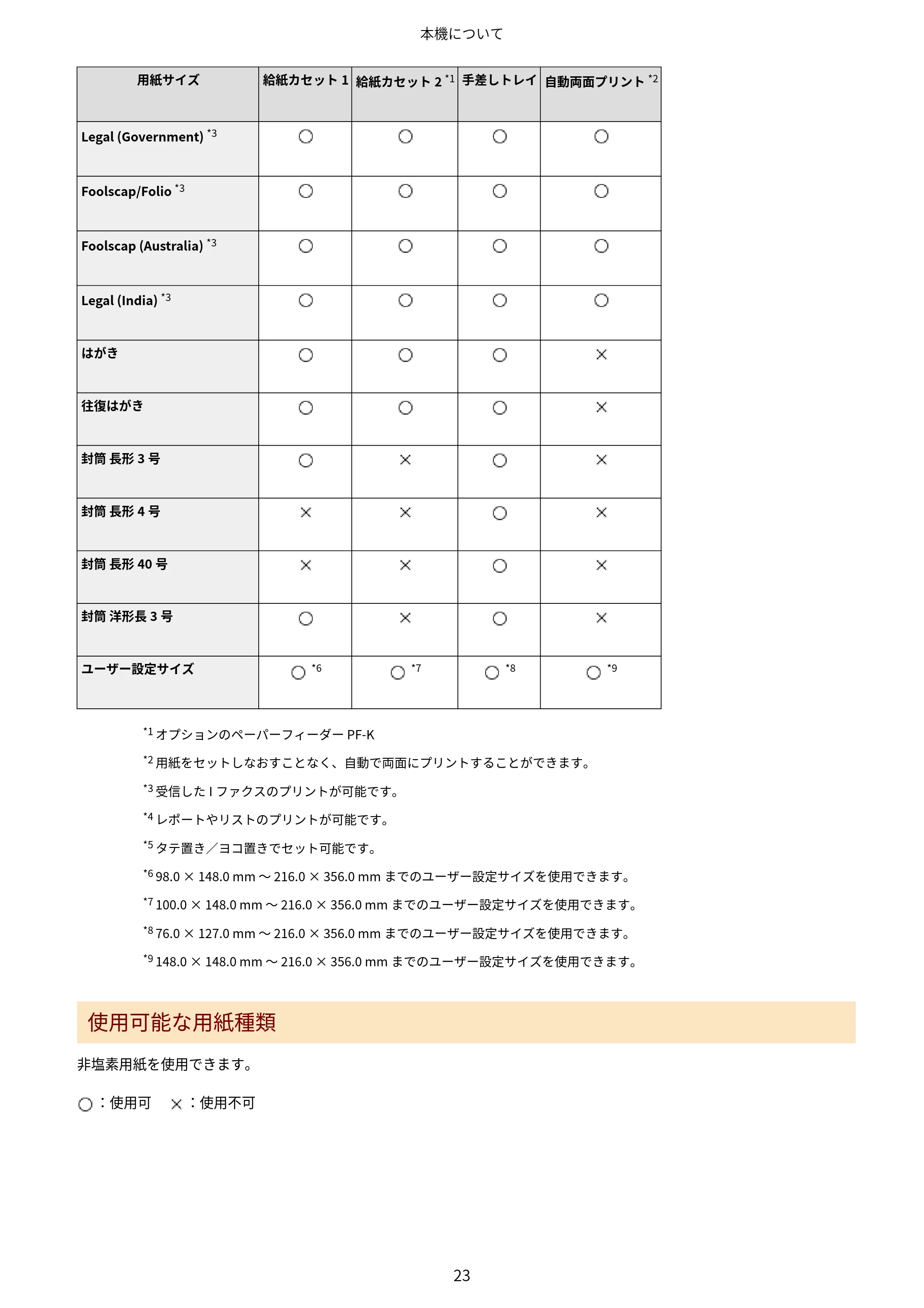 キヤノン LBP674C・LBP672C・LBP671C ユーザーズガイド 2023年7月27日掲載(PDF:4.17MB) — 原本ページ — 31ページ