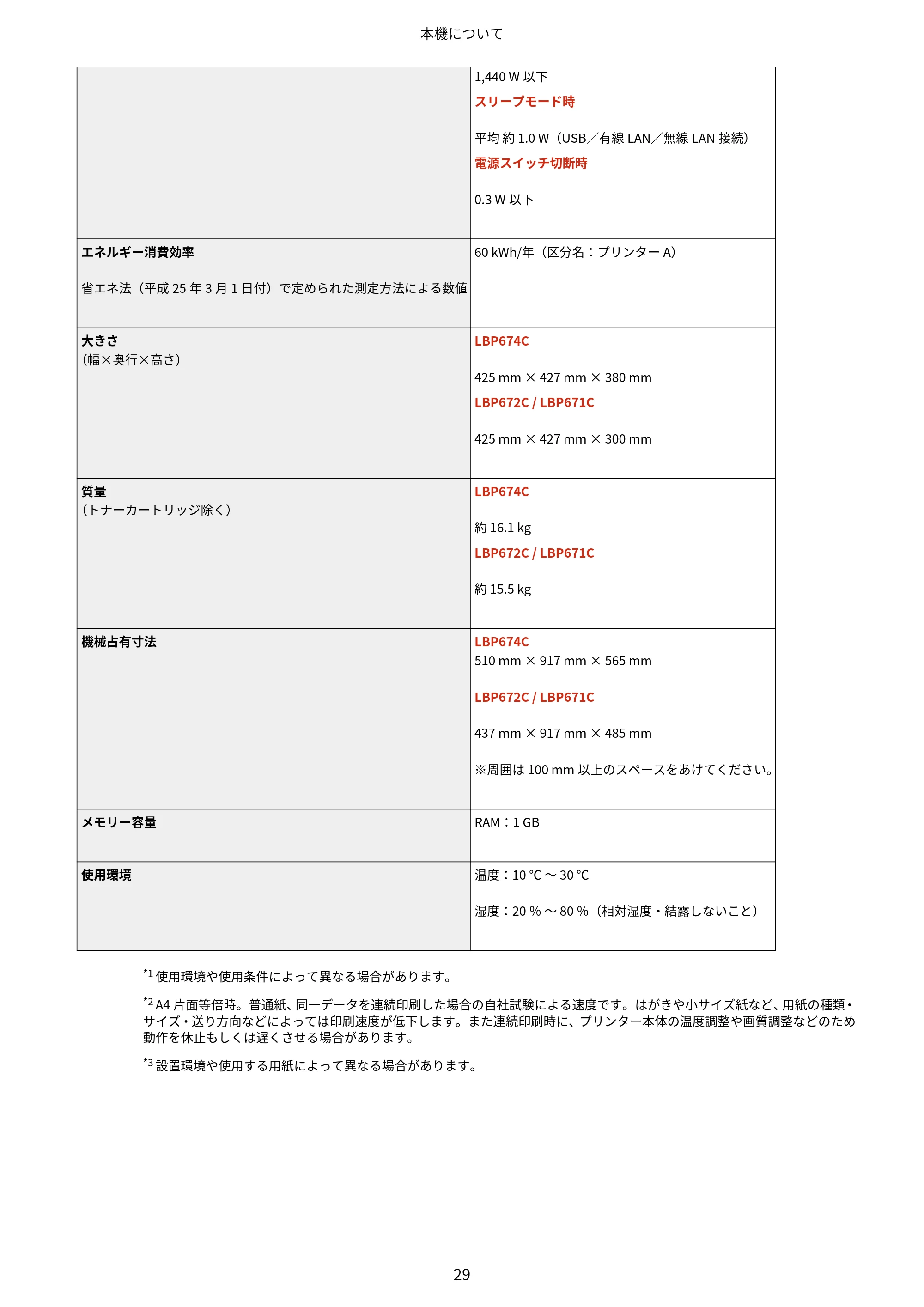 キヤノン LBP674C・LBP672C・LBP671C ユーザーズガイド 2023年7月27日掲載(PDF:4.17MB) — 原本ページ — 37ページ