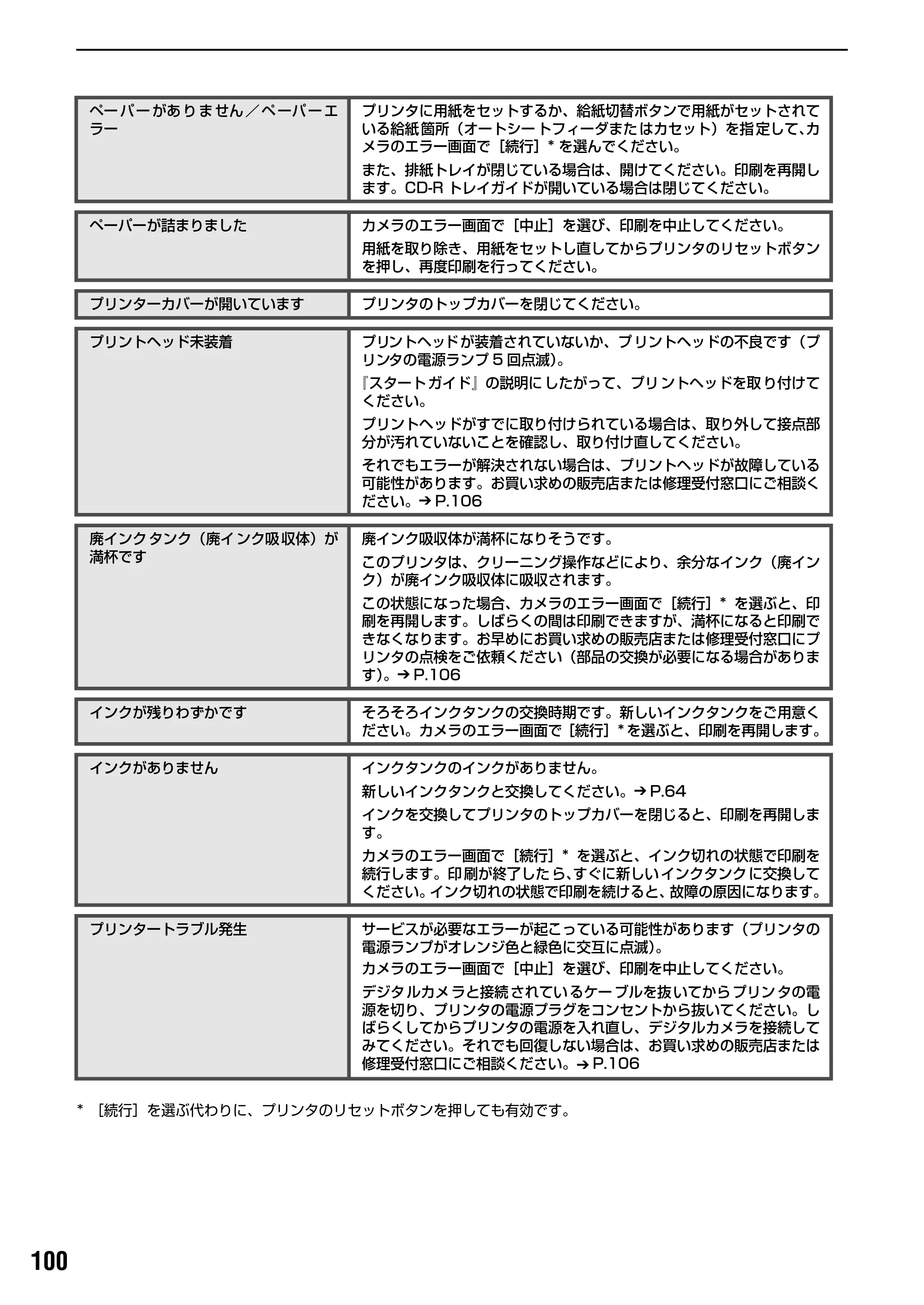 キヤノン PIXUS iP4100R 基本操作ガイド （PDF形式／19.57Mバイト） — 原本ページ — 102ページ