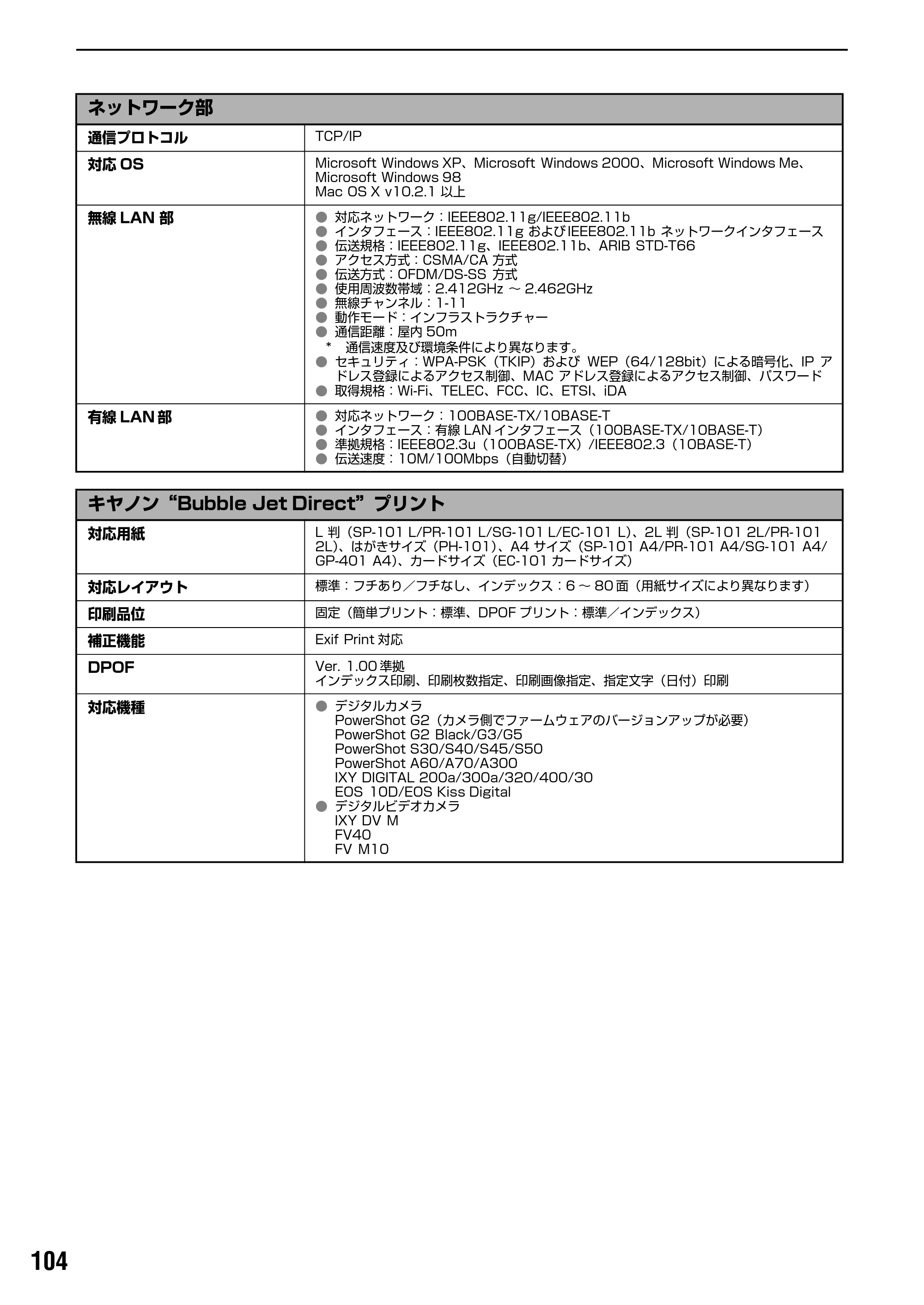 キヤノン PIXUS iP4100R 基本操作ガイド （PDF形式／19.57Mバイト） — お問い合わせの前に — 原本ページ — 106ページ