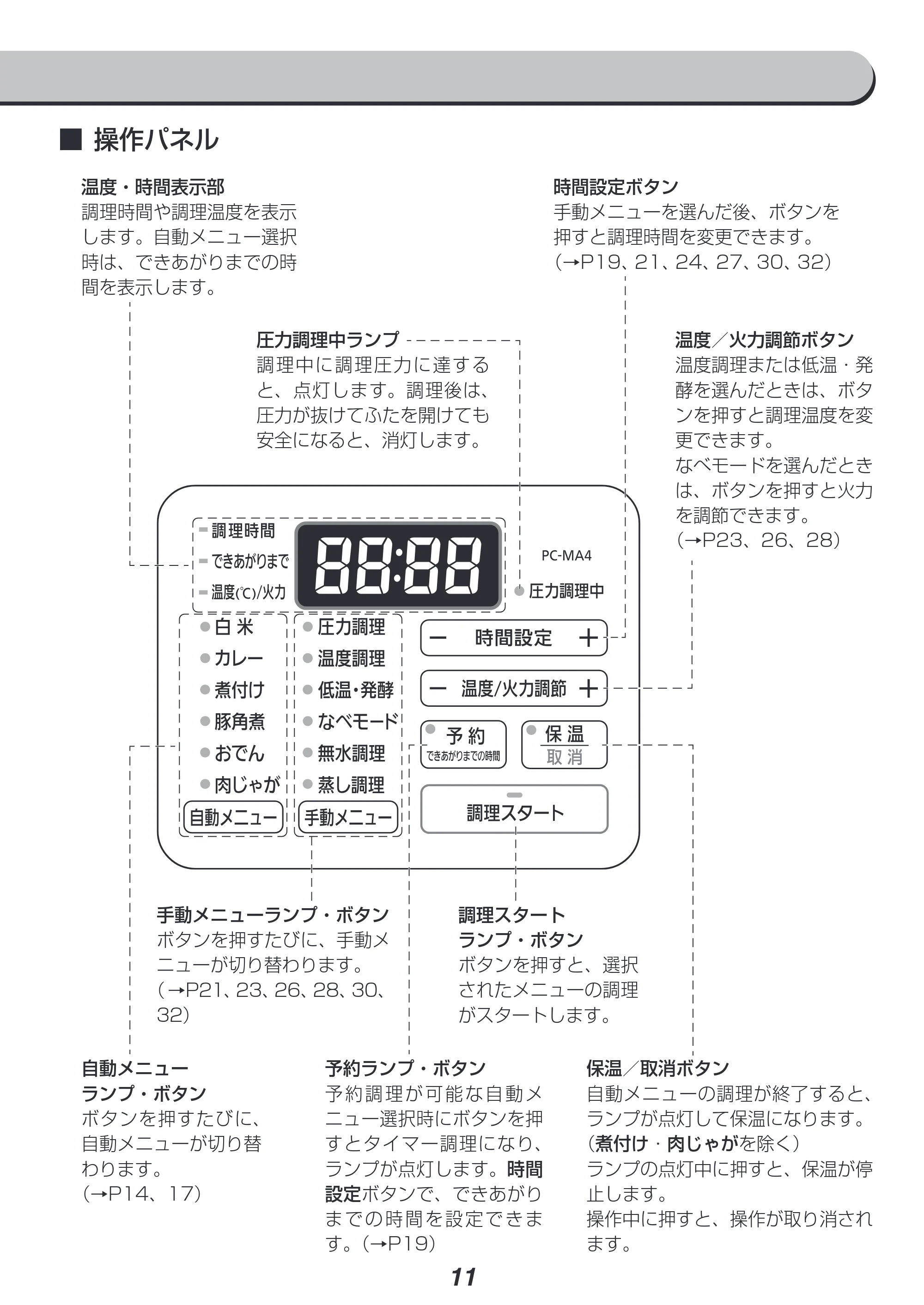 アイリスオーヤマ PC-MA4 取扱説明書 — 原本ページ — 11ページ