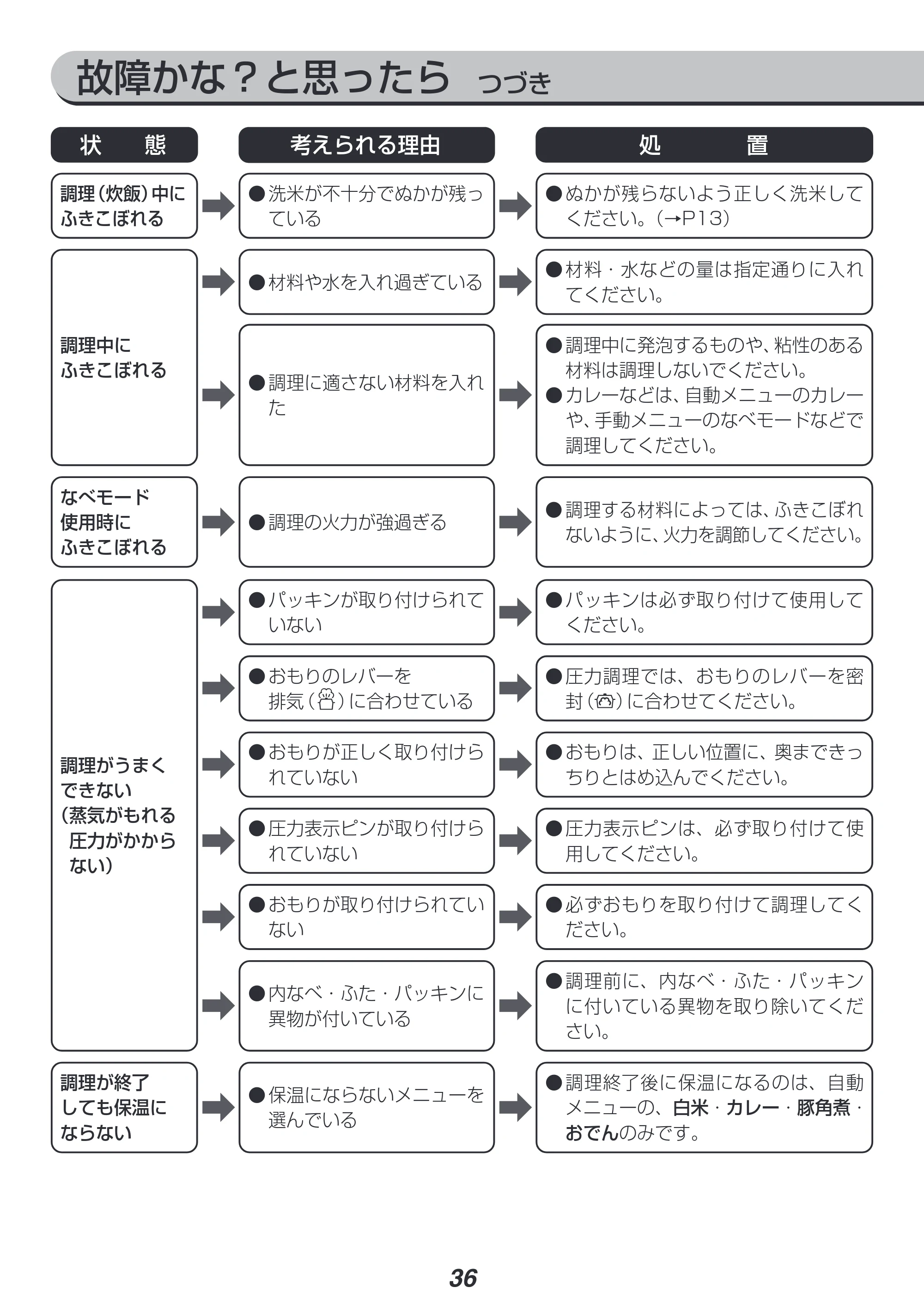 アイリスオーヤマ PC-MA4 取扱説明書 — 原本ページ — 36ページ