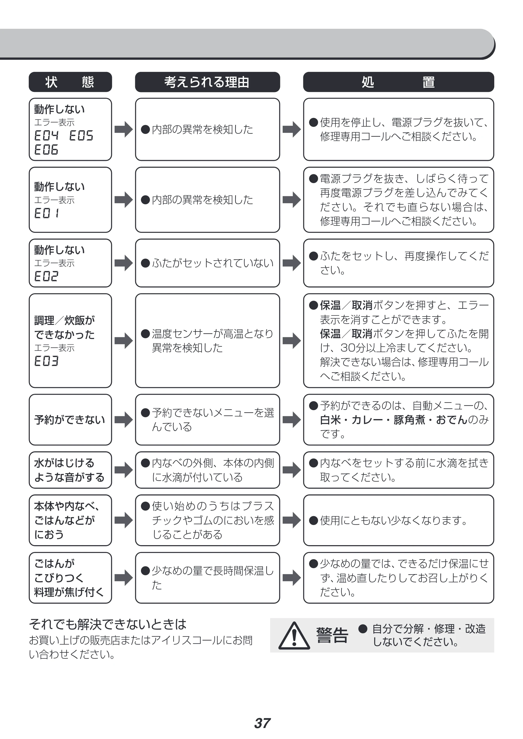 アイリスオーヤマ PC-MA4 取扱説明書 — 原本ページ — 37ページ