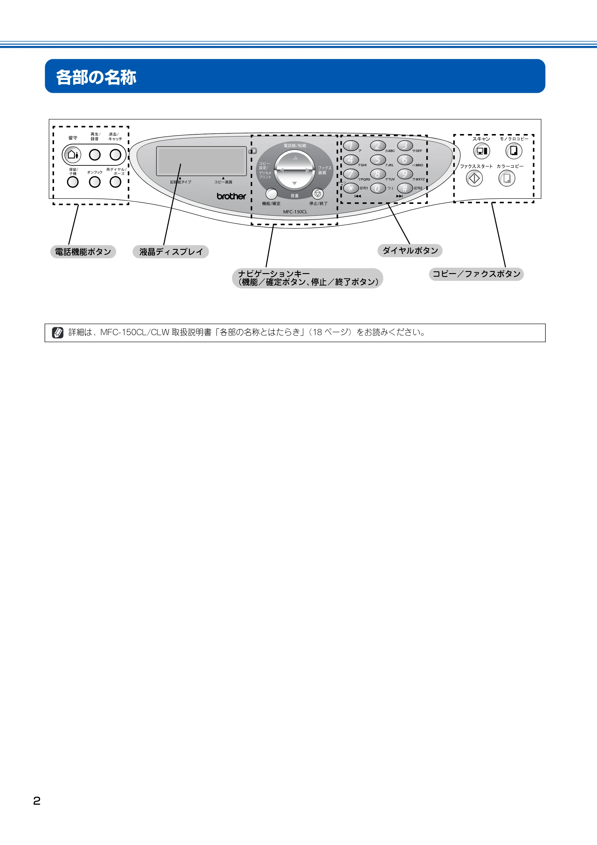 ブラザー MFC-150CL / MFC-150CLW かんたん設置ガイド — 各部の名称 — 原本ページ — 3ページ