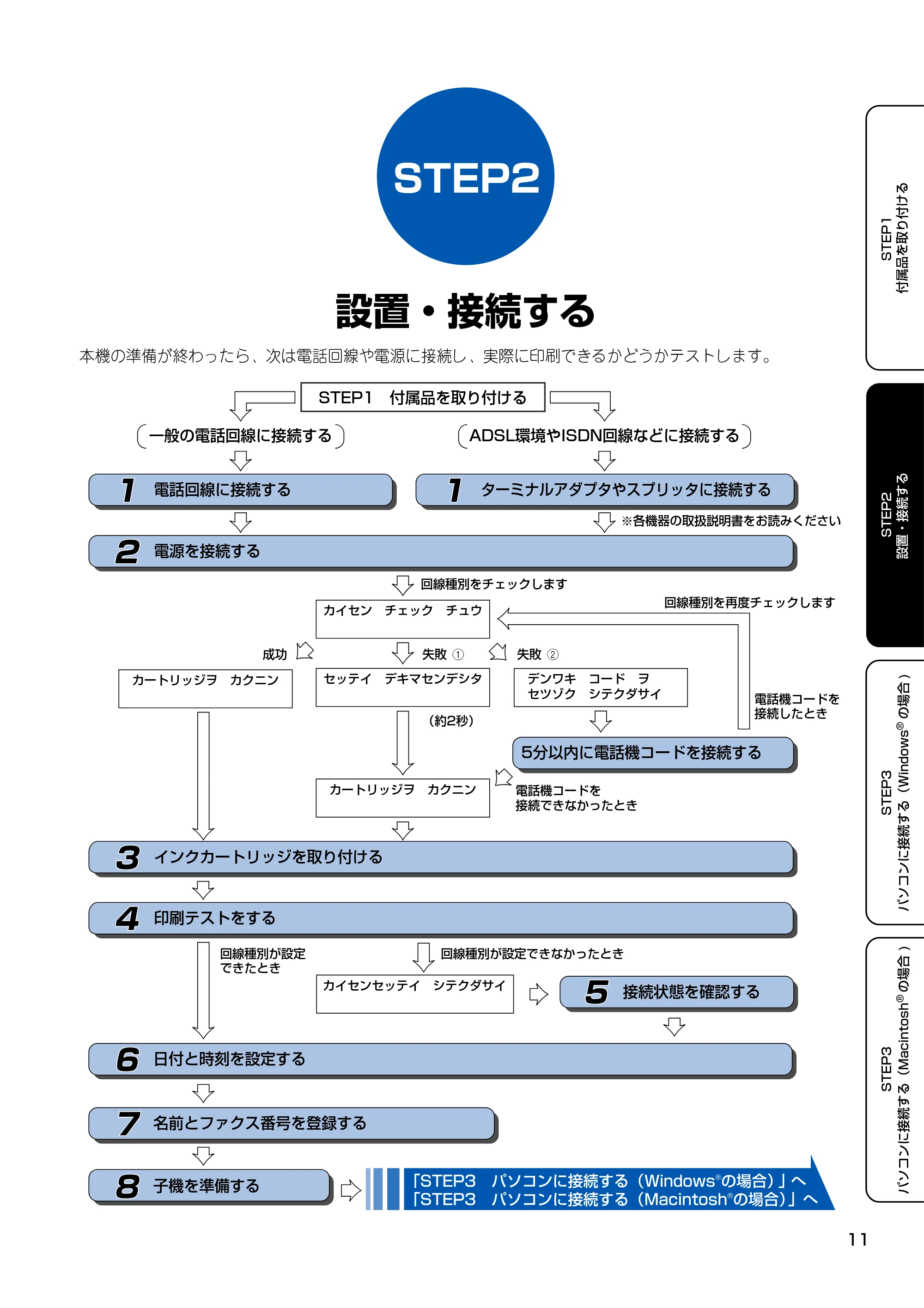ブラザー MFC-150CL / MFC-150CLW かんたん設置ガイド — STEP2 設置・接続する — 原本ページ — 12ページ