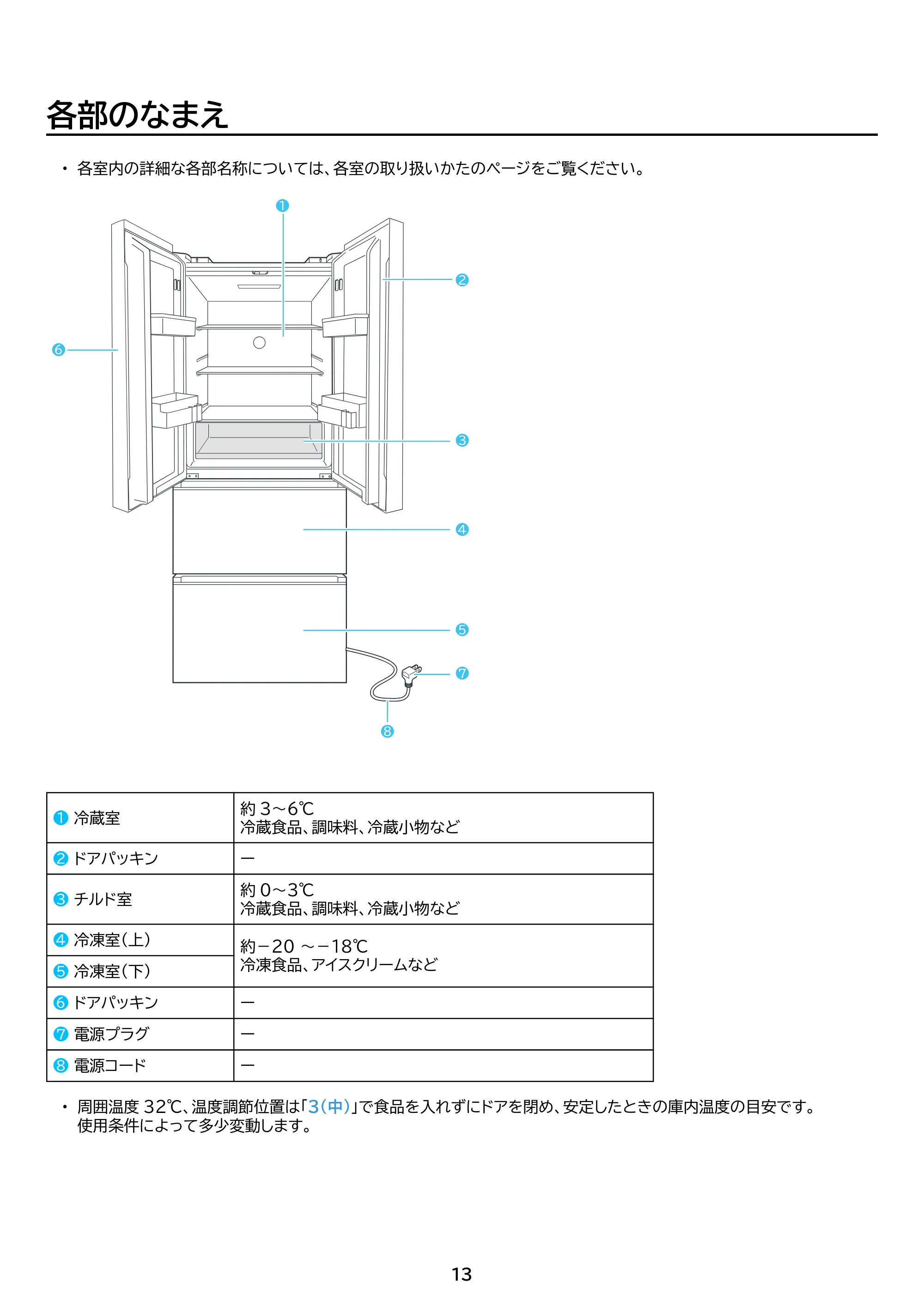 アイリスオーヤマ IRSN-40A 取扱説明書 — 原本ページ — 13ページ