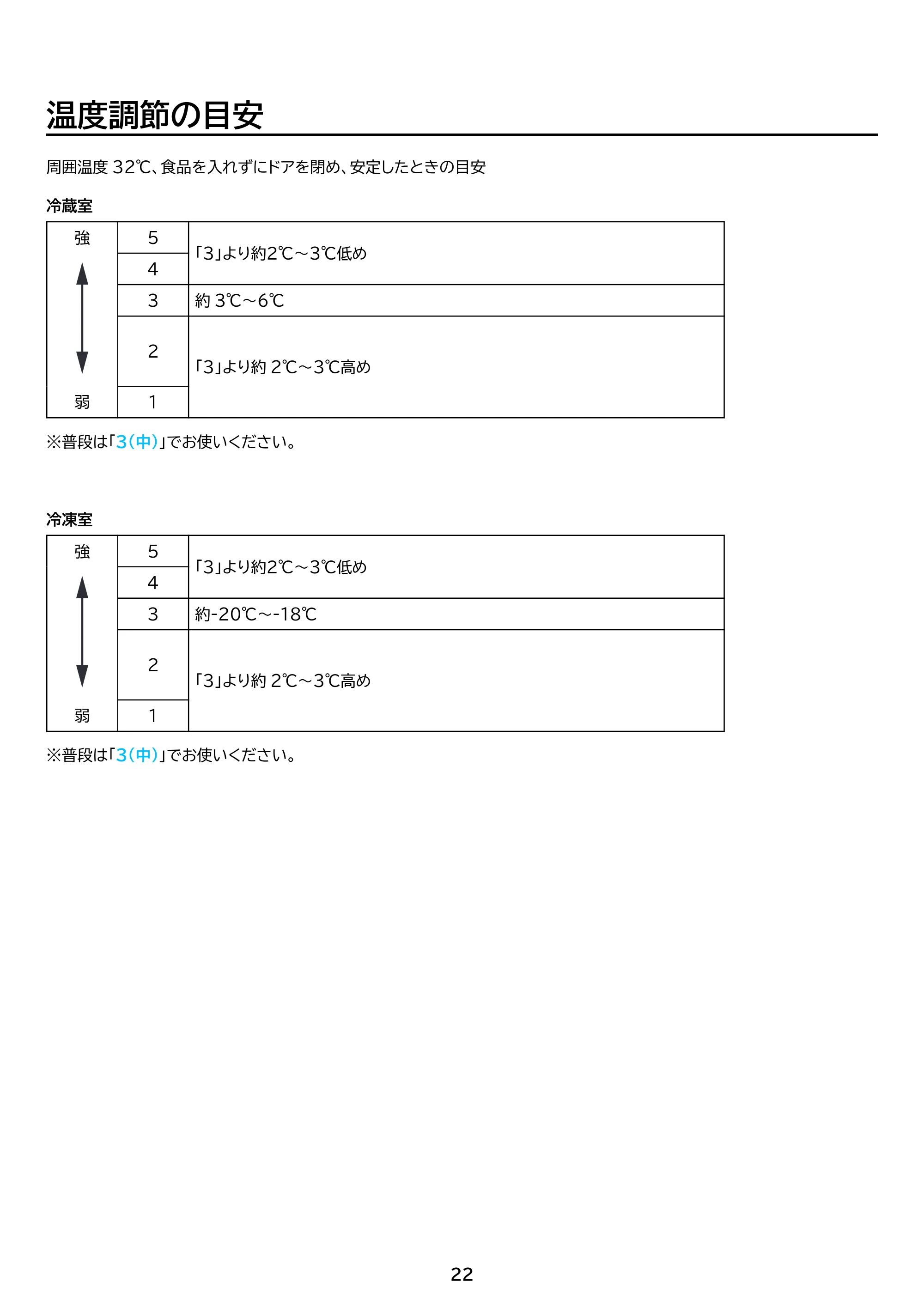アイリスオーヤマ IRSN-40A 取扱説明書 — 原本ページ — 22ページ