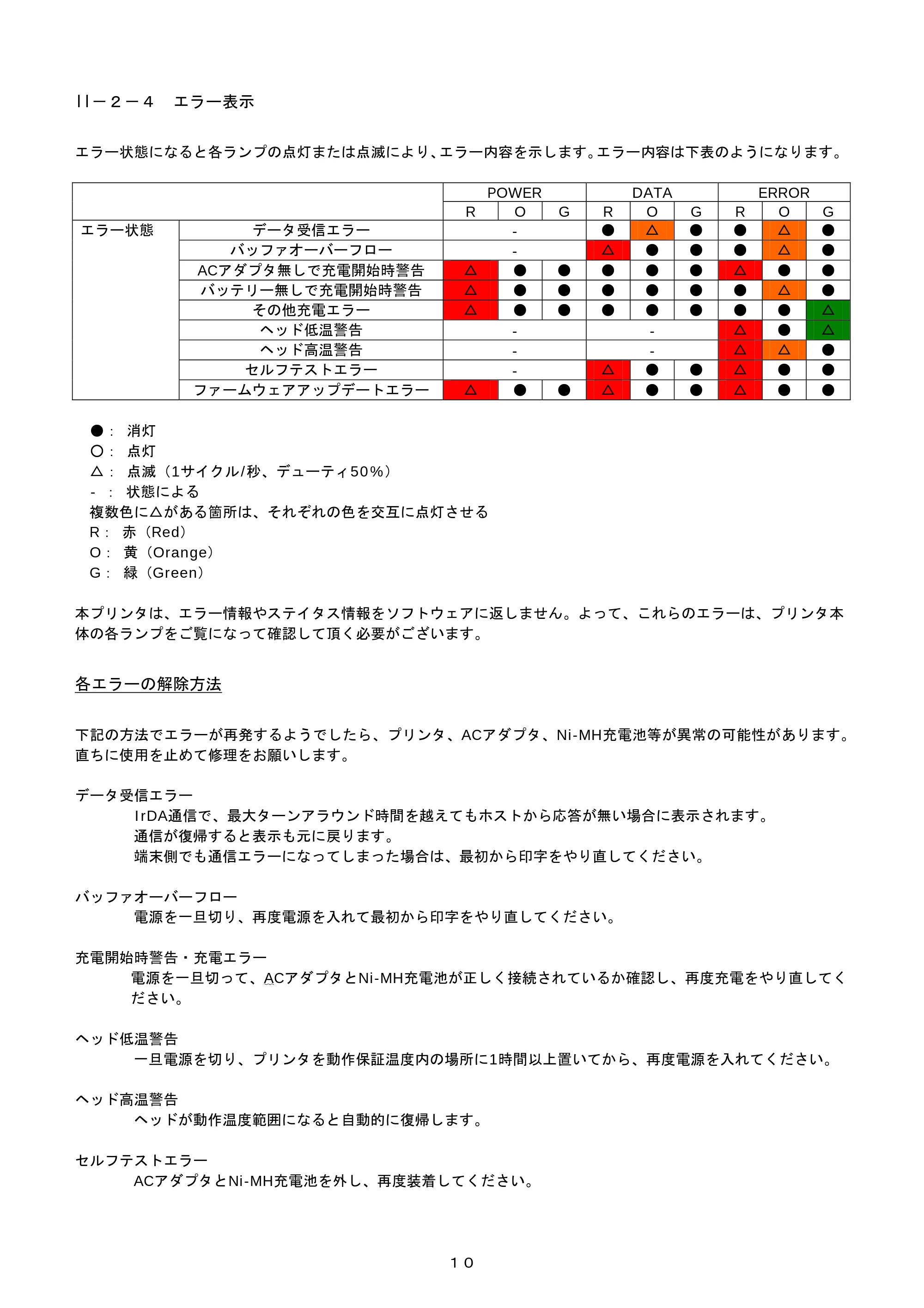 ブラザー PJ-520 / PJ-560 コマンドリファレンス — II-2-4 エラー表示 — 原本ページ — 10ページ