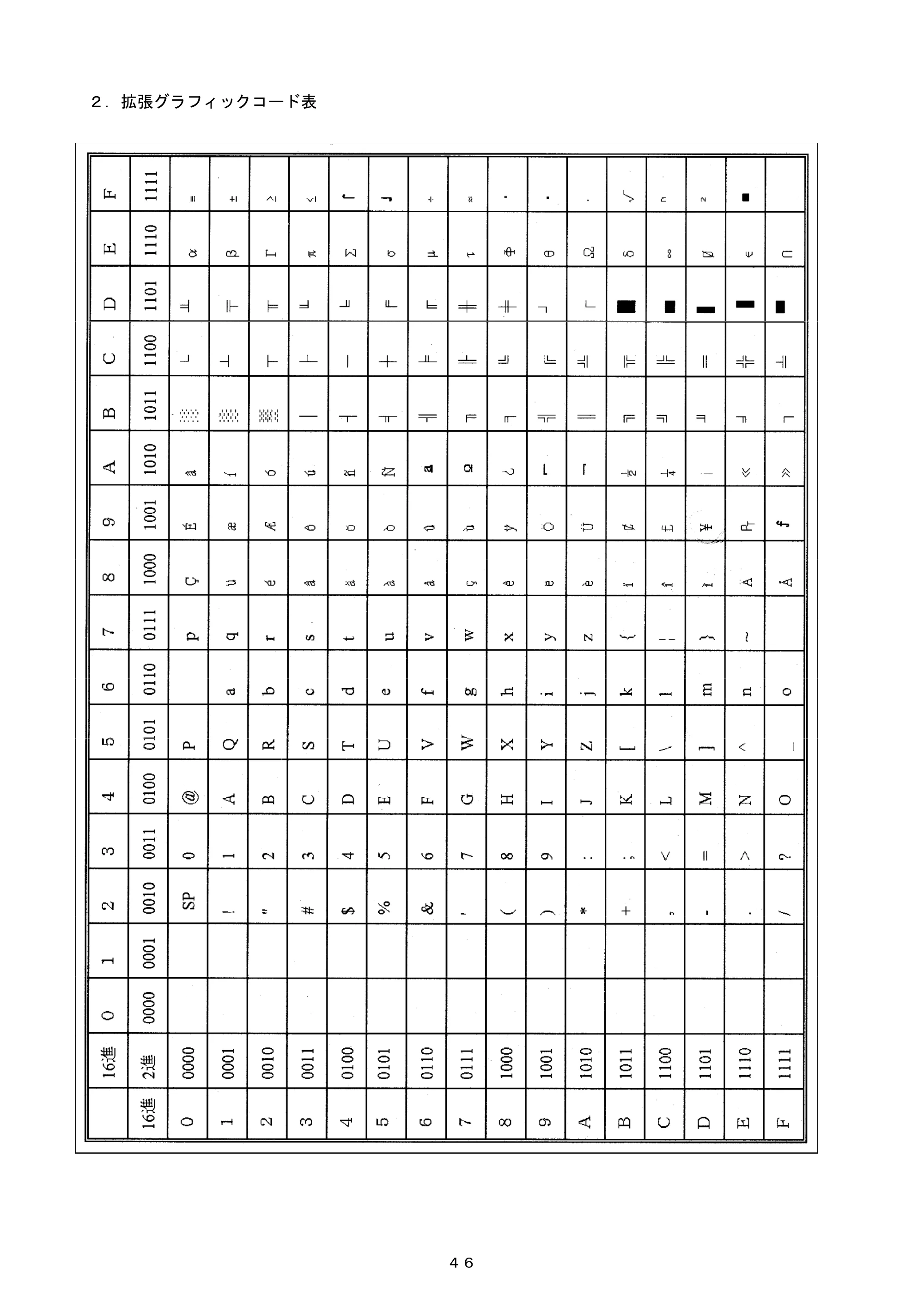 ブラザー PJ-520 / PJ-560 コマンドリファレンス — ２． 拡張グラフィックコード表 — 原本ページ — 46ページ
