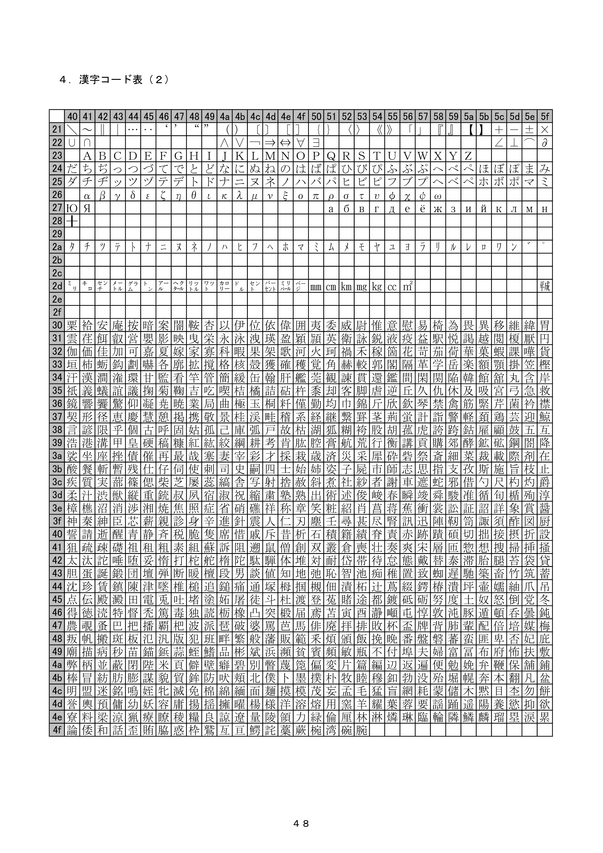 ブラザー PJ-520 / PJ-560 コマンドリファレンス — ４． 漢字コード表（２） — 原本ページ — 48ページ