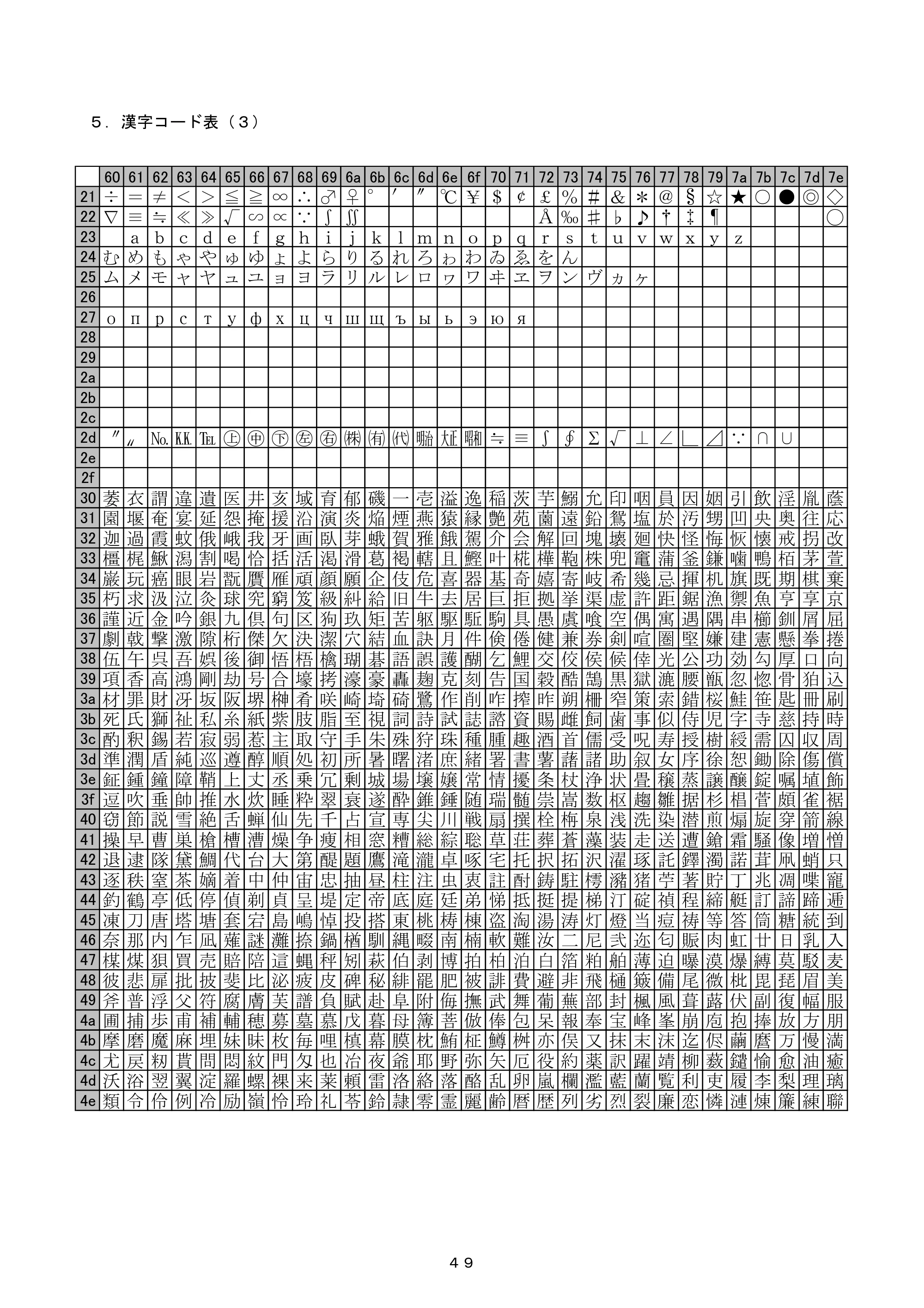 ブラザー PJ-520 / PJ-560 コマンドリファレンス — ５． 漢字コード表（３） — 原本ページ — 49ページ
