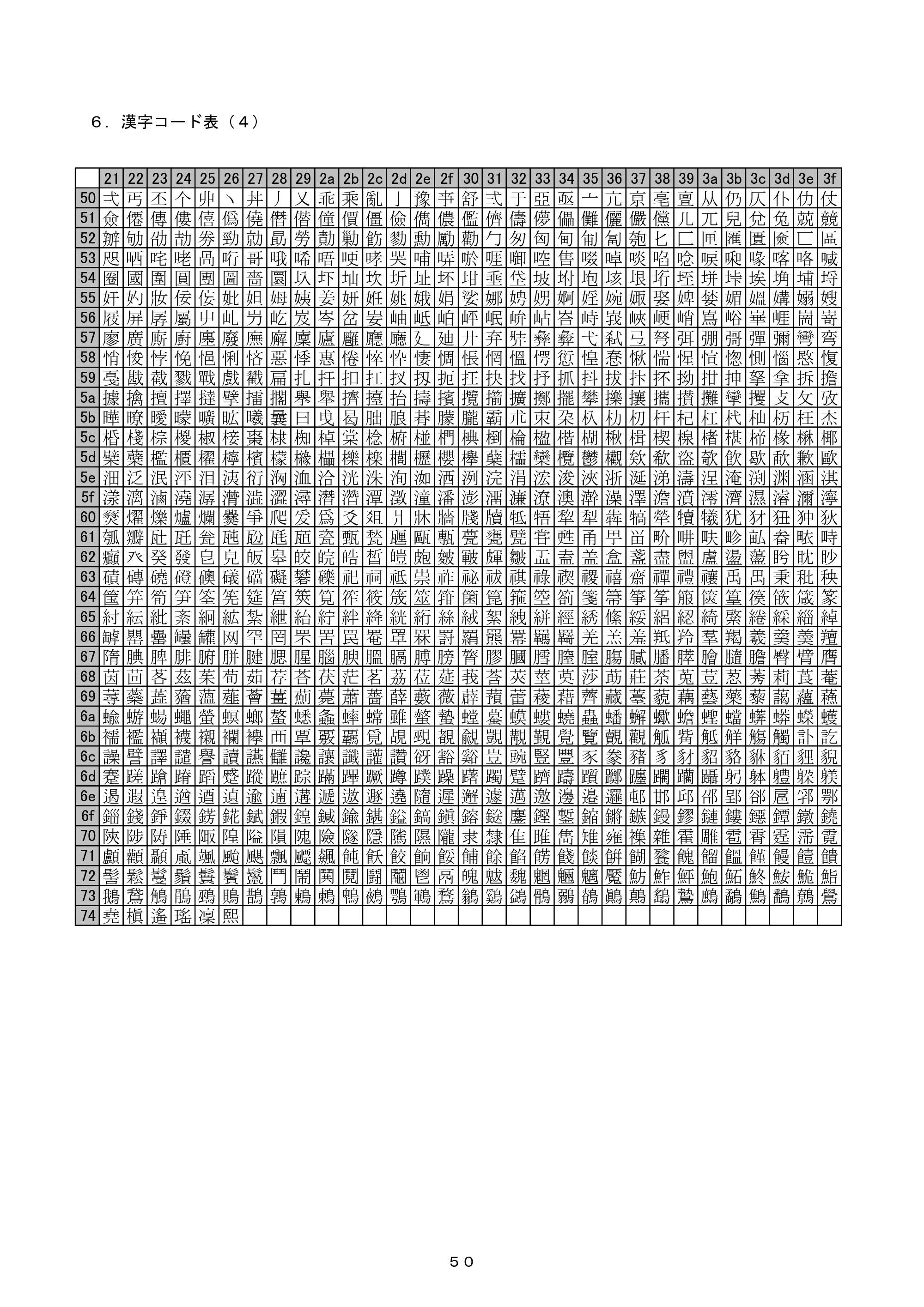 ブラザー PJ-520 / PJ-560 コマンドリファレンス — ６． 漢字コード表（４） — 原本ページ — 50ページ