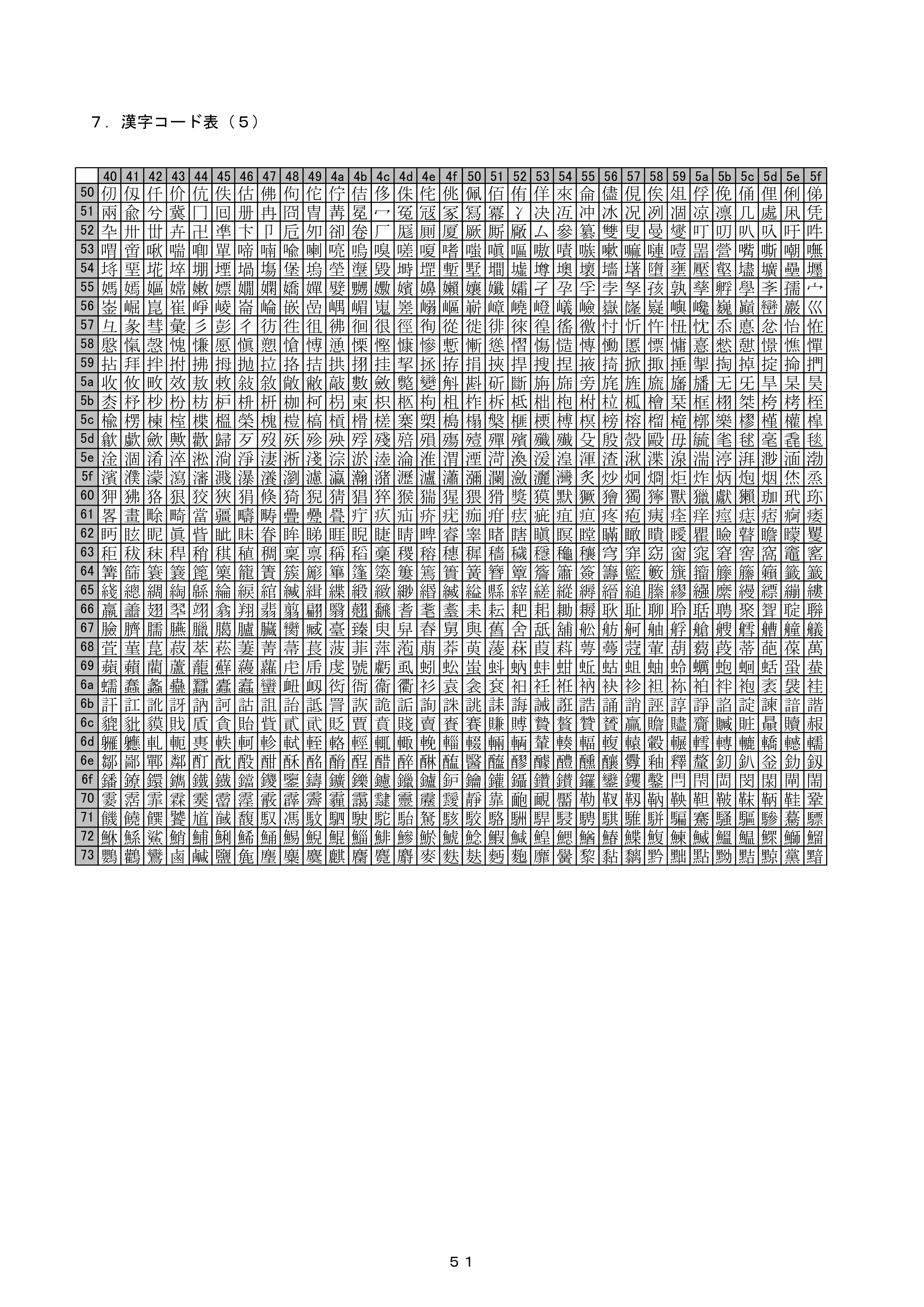 ブラザー PJ-520 / PJ-560 コマンドリファレンス — ７． 漢字コード表（５） — 原本ページ — 51ページ