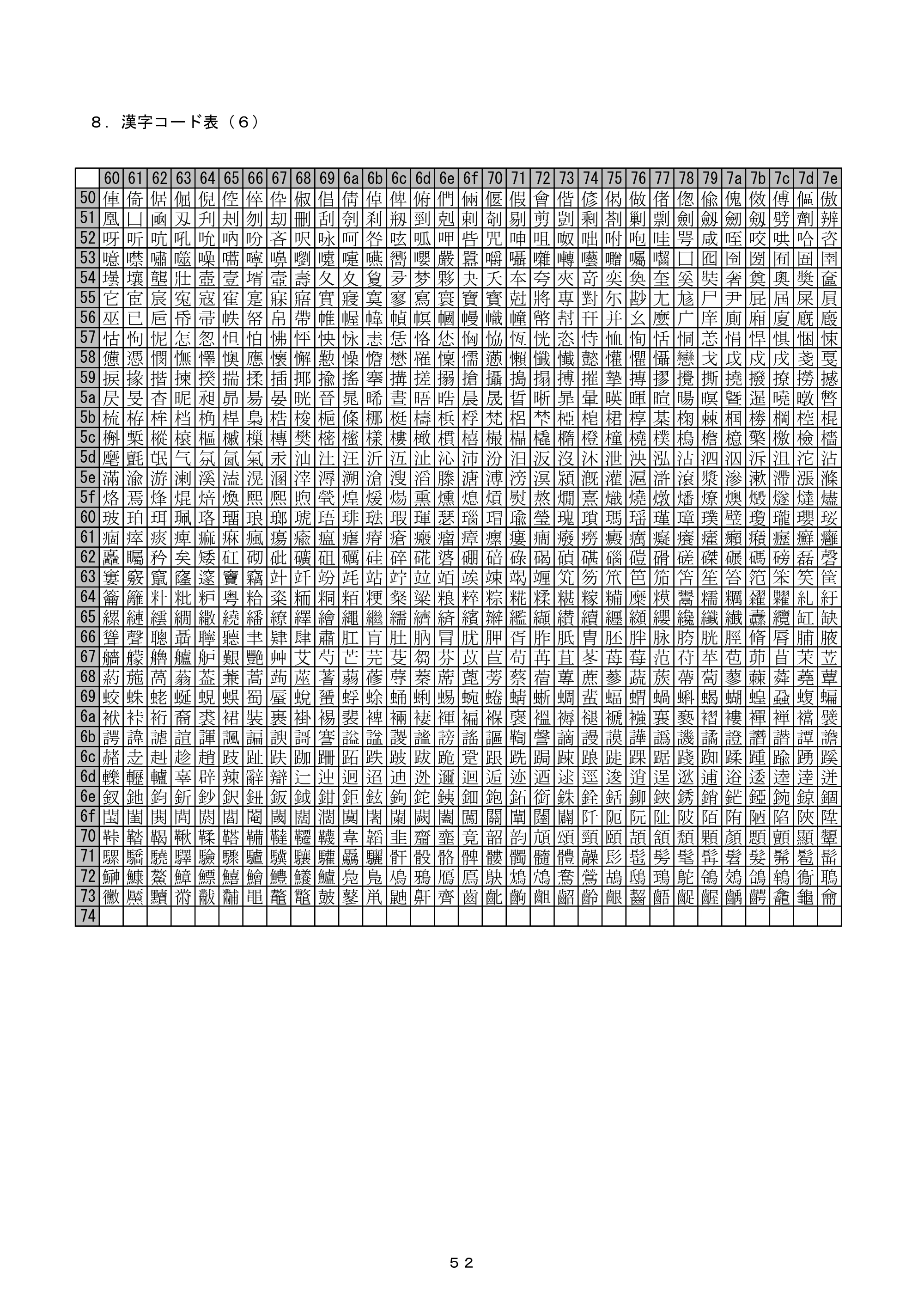 ブラザー PJ-520 / PJ-560 コマンドリファレンス — ８． 漢字コード表（６） — 原本ページ — 52ページ