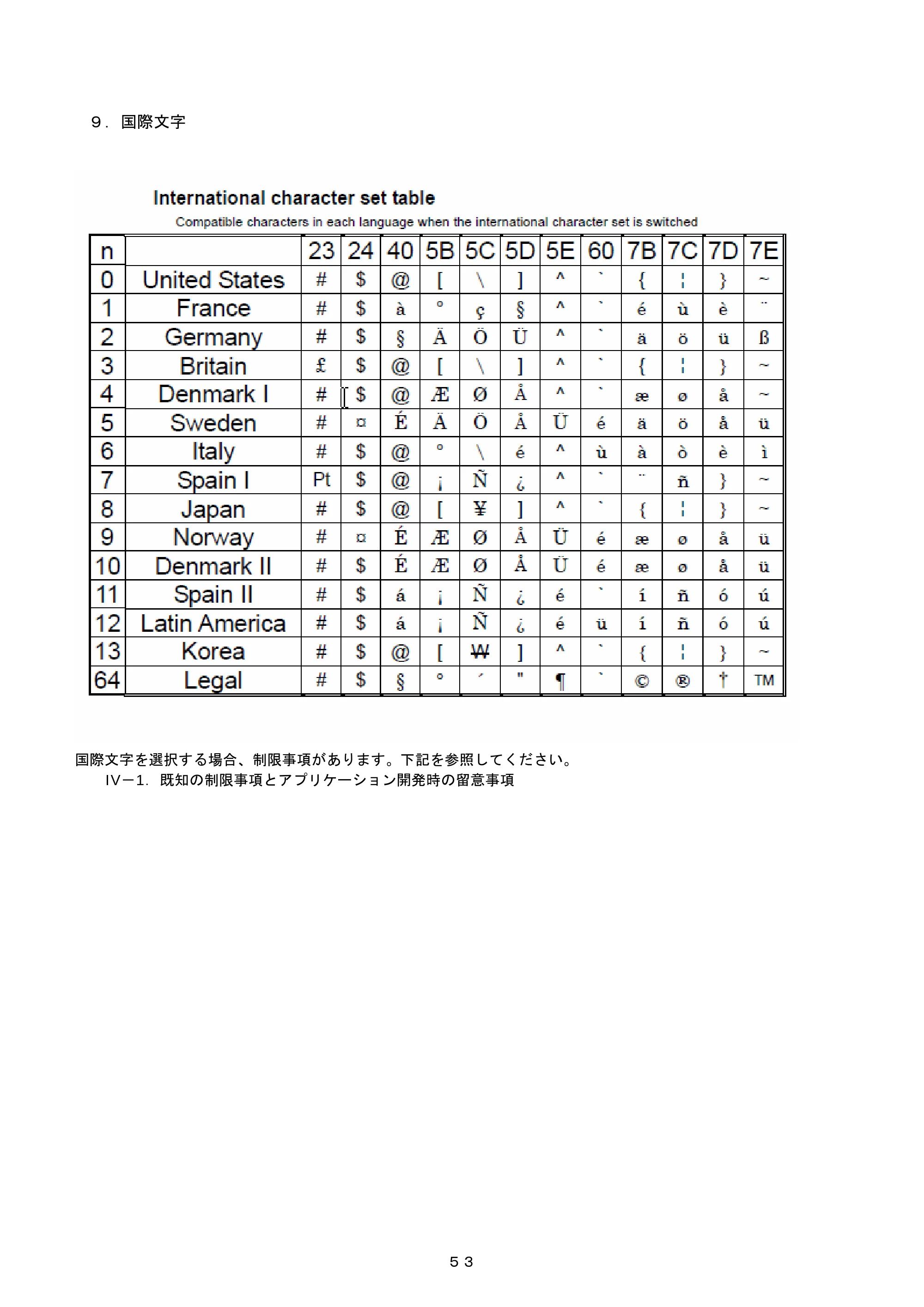 ブラザー PJ-520 / PJ-560 コマンドリファレンス — ９． 国際文字 — 原本ページ — 53ページ